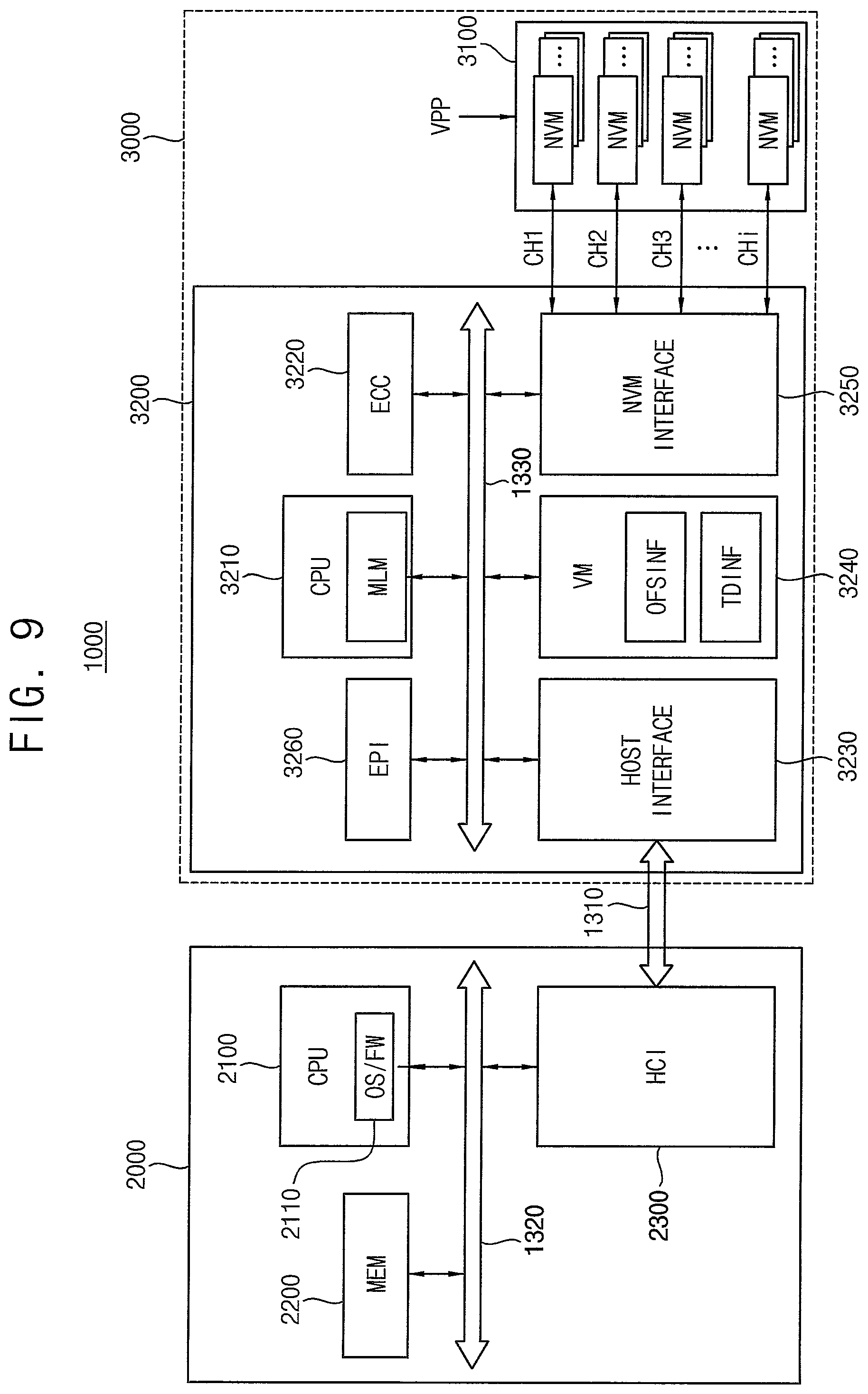 Patent US11775203 Figure 7 – Storage device including nonvolatile memory device and method of operating the same