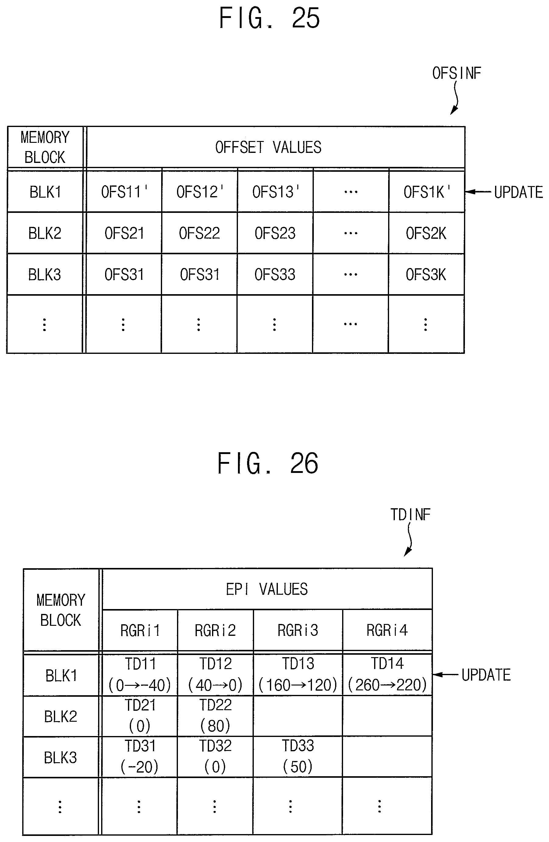 Patent US11775203 Figure 20 – Storage device including nonvolatile memory device and method of operating the same