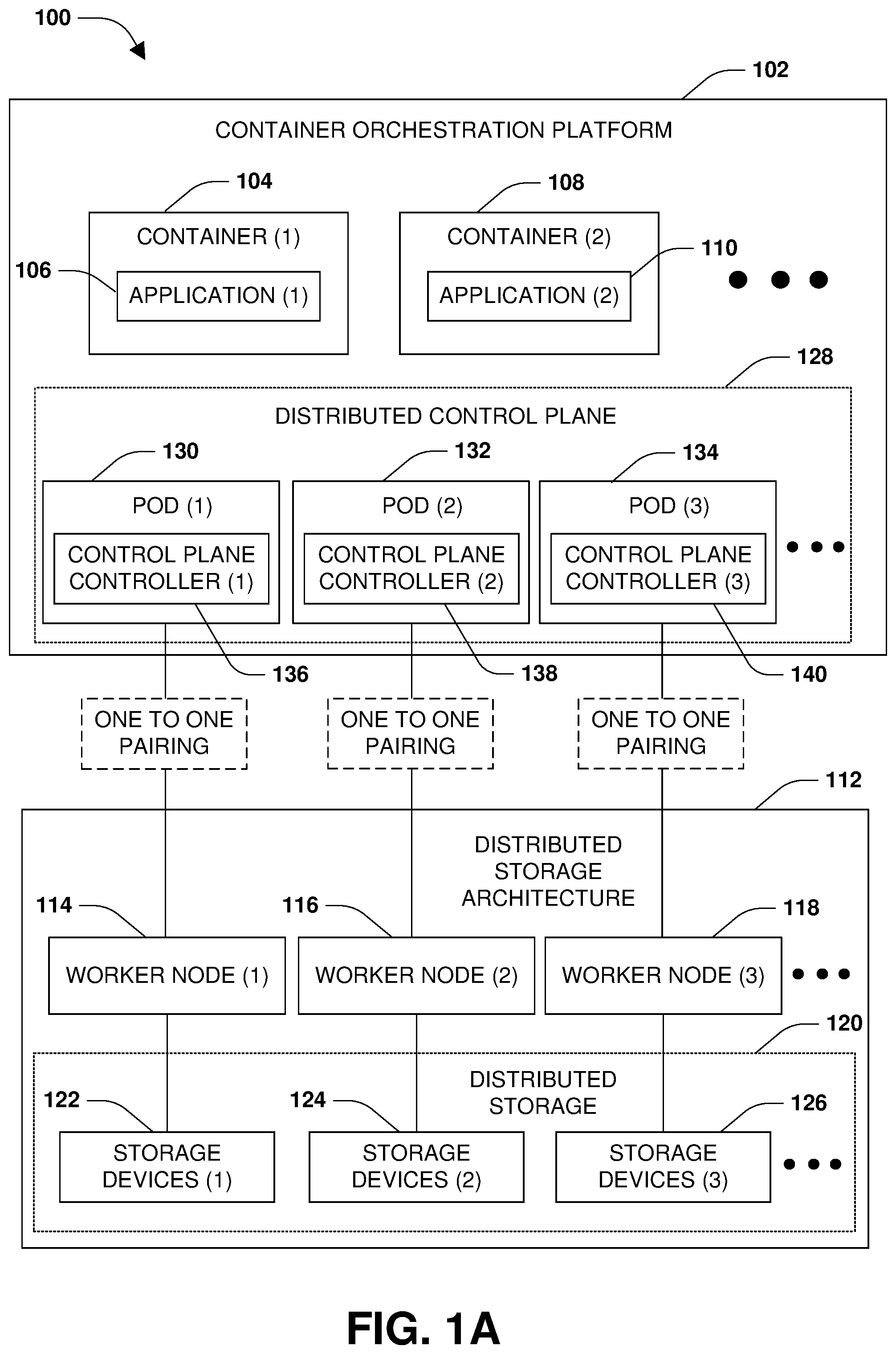 Patent US11775204 Figure 1 – Distributed control plane for facilitating communication between a container orchestration platform and a distributed storage architecture