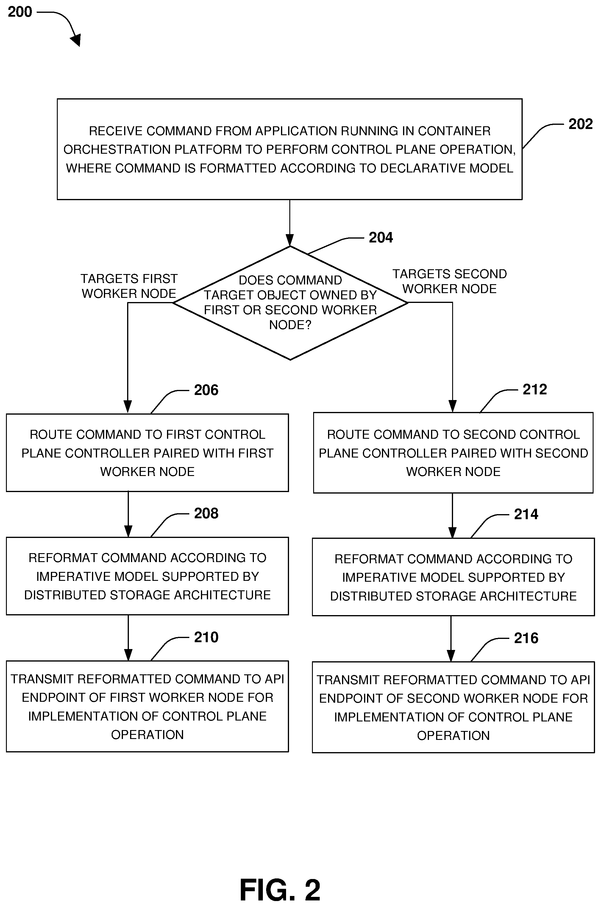 Patent US11775204 Figure 4 – Distributed control plane for facilitating communication between a container orchestration platform and a distributed storage architecture
