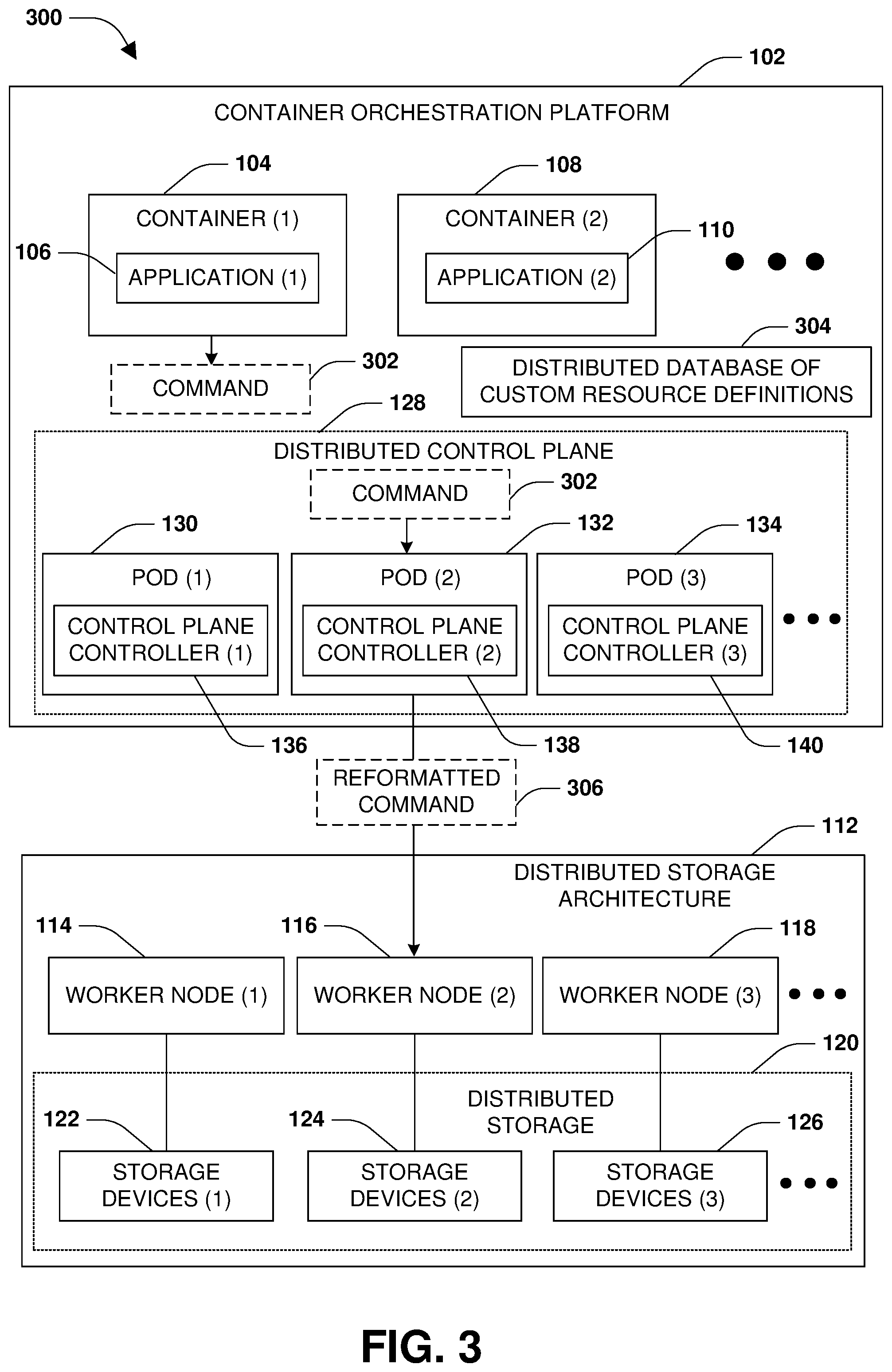Patent US11775204 Figure 5 – Distributed control plane for facilitating communication between a container orchestration platform and a distributed storage architecture