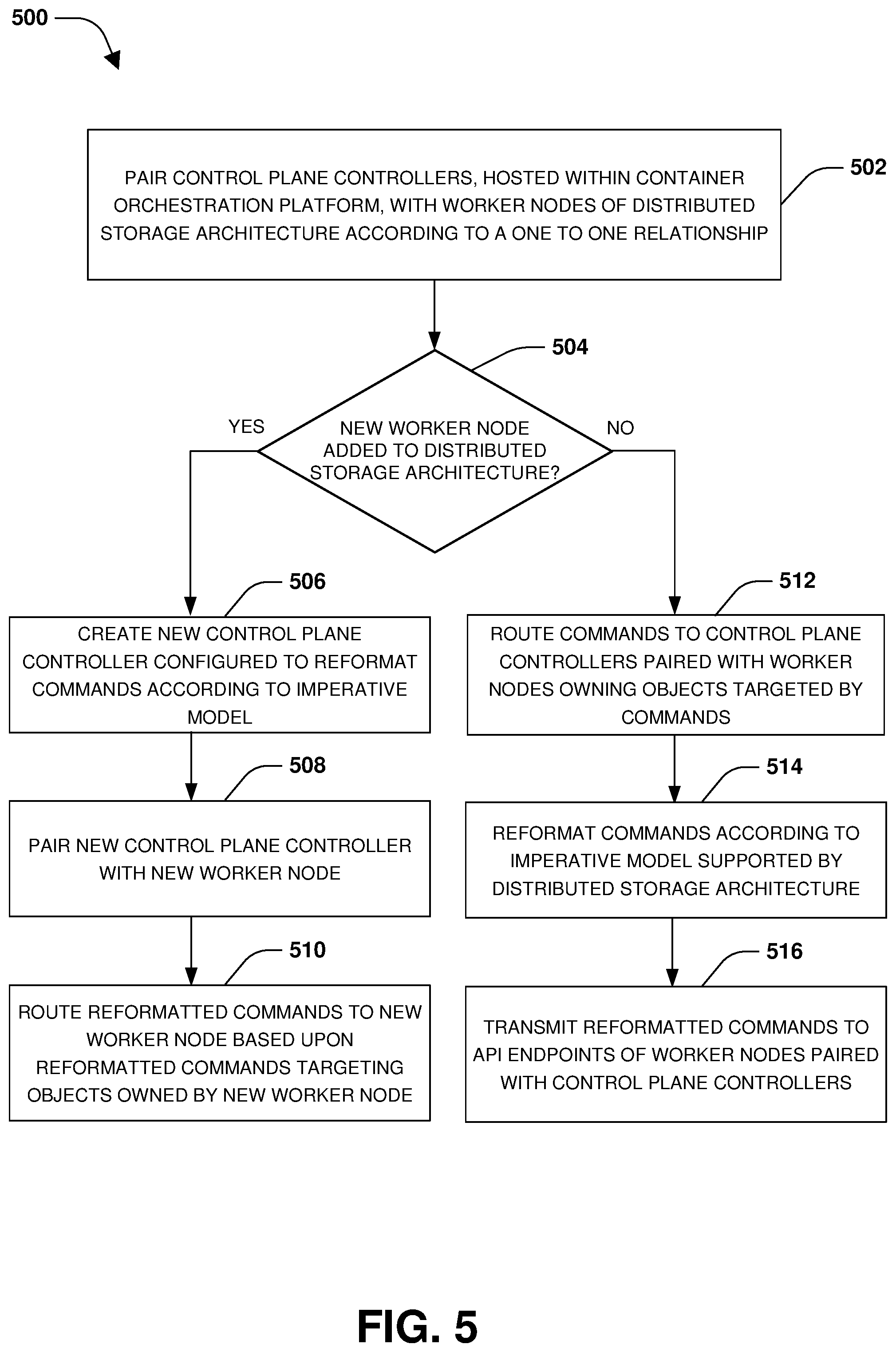 Patent US11775204 Figure 7 – Distributed control plane for facilitating communication between a container orchestration platform and a distributed storage architecture