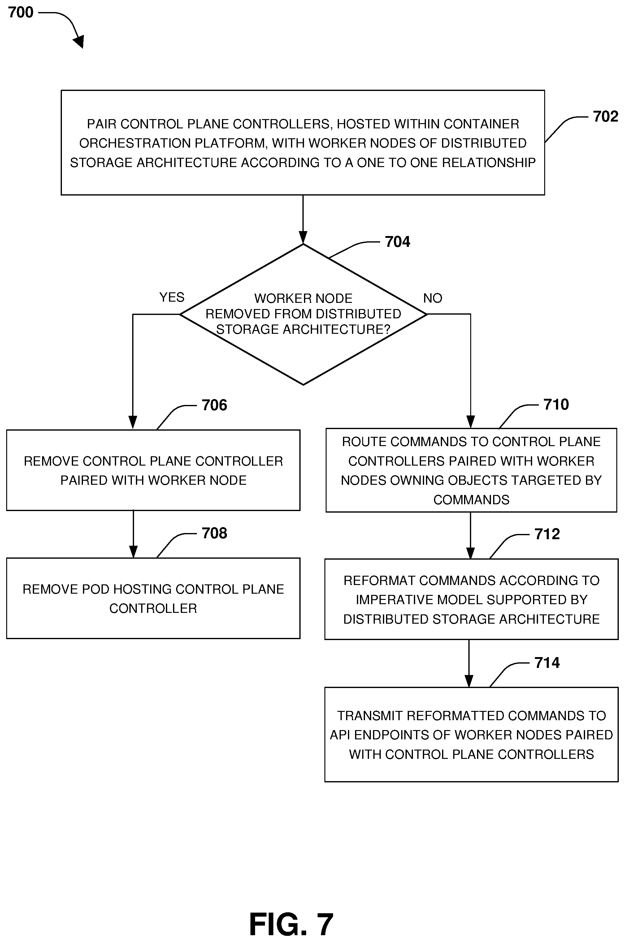 Patent US11775204 Figure 9 – Distributed control plane for facilitating communication between a container orchestration platform and a distributed storage architecture