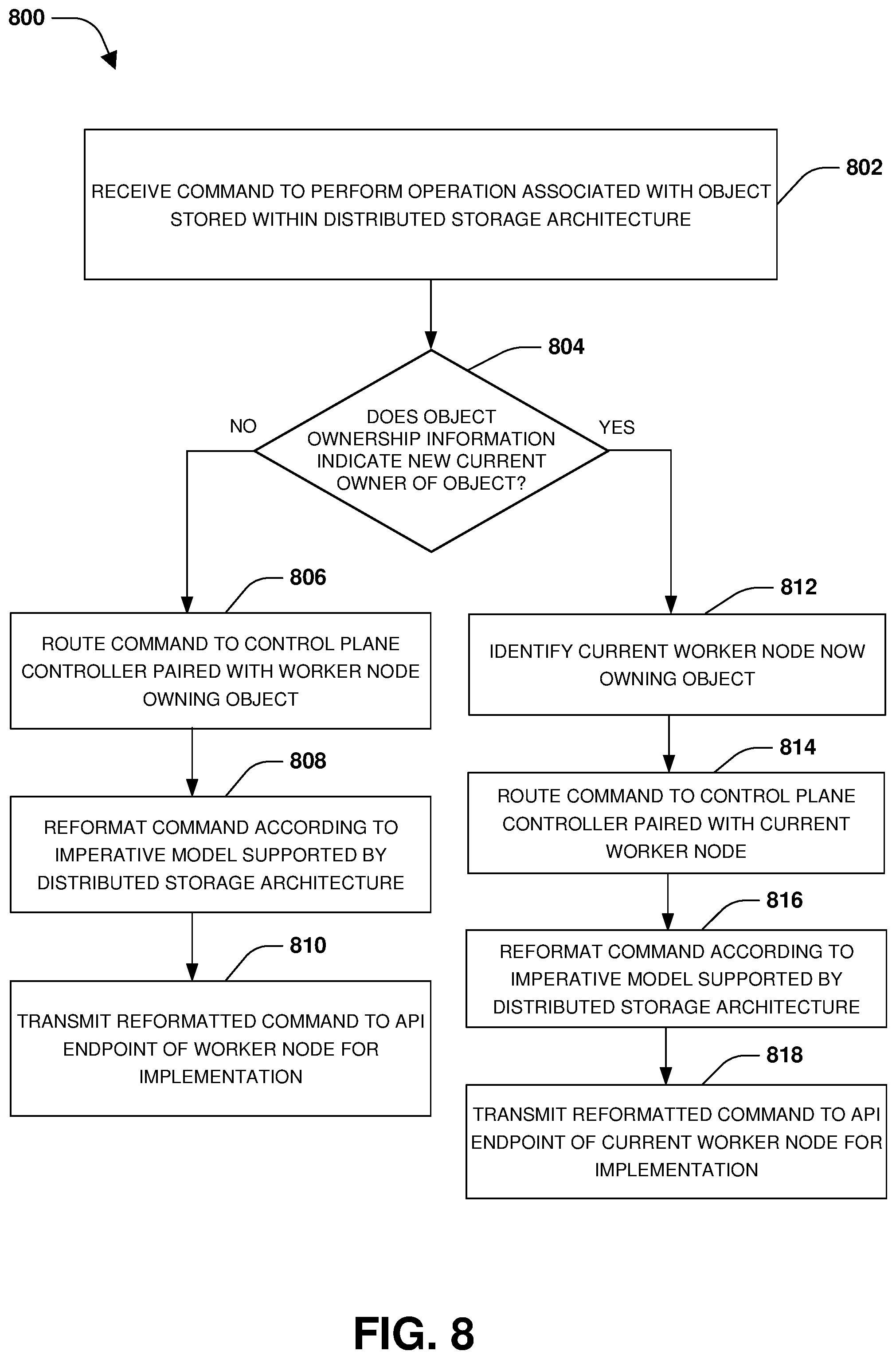 Patent US11775204 Figure 10 – Distributed control plane for facilitating communication between a container orchestration platform and a distributed storage architecture