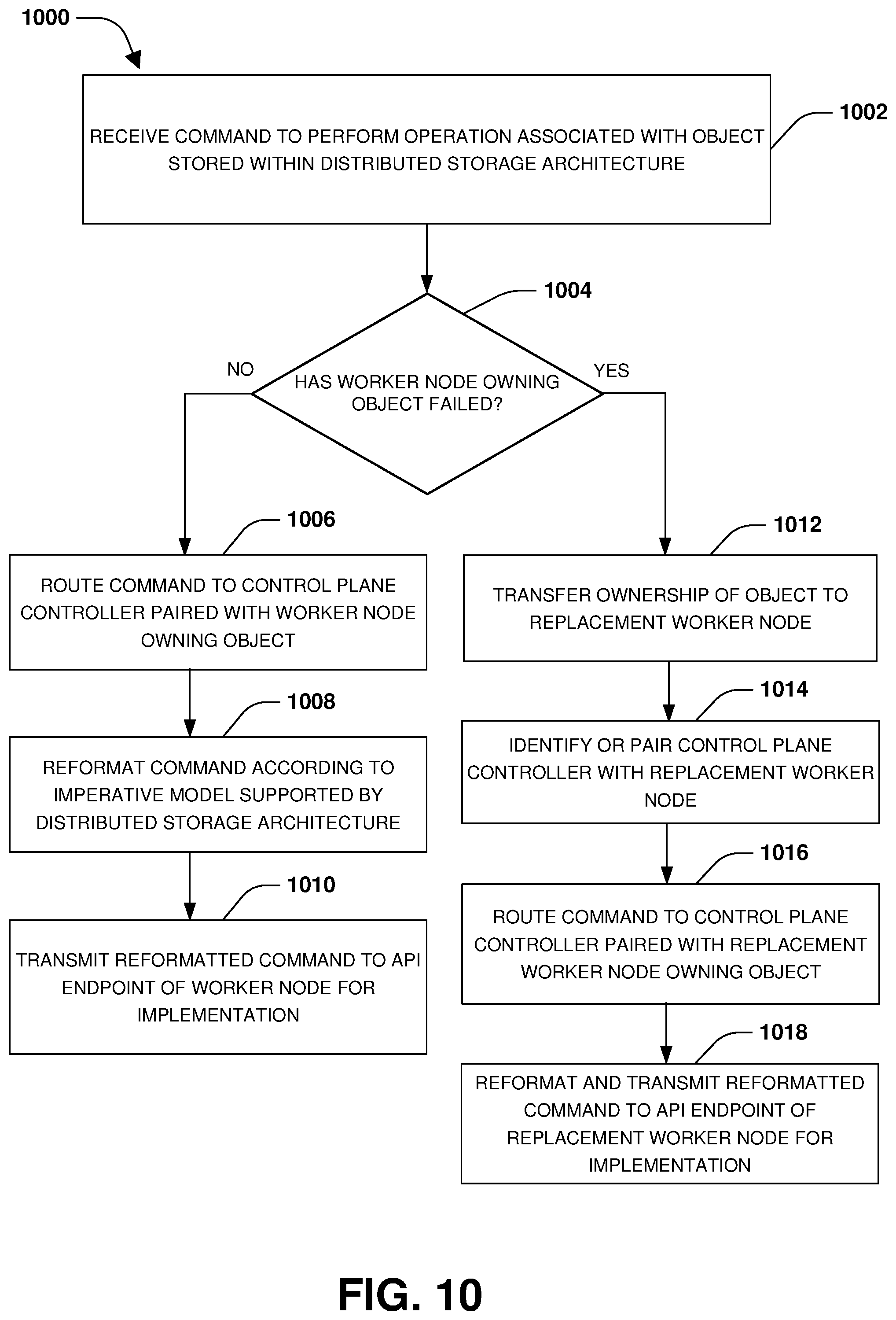 Patent US11775204 Figure 13 – Distributed control plane for facilitating communication between a container orchestration platform and a distributed storage architecture