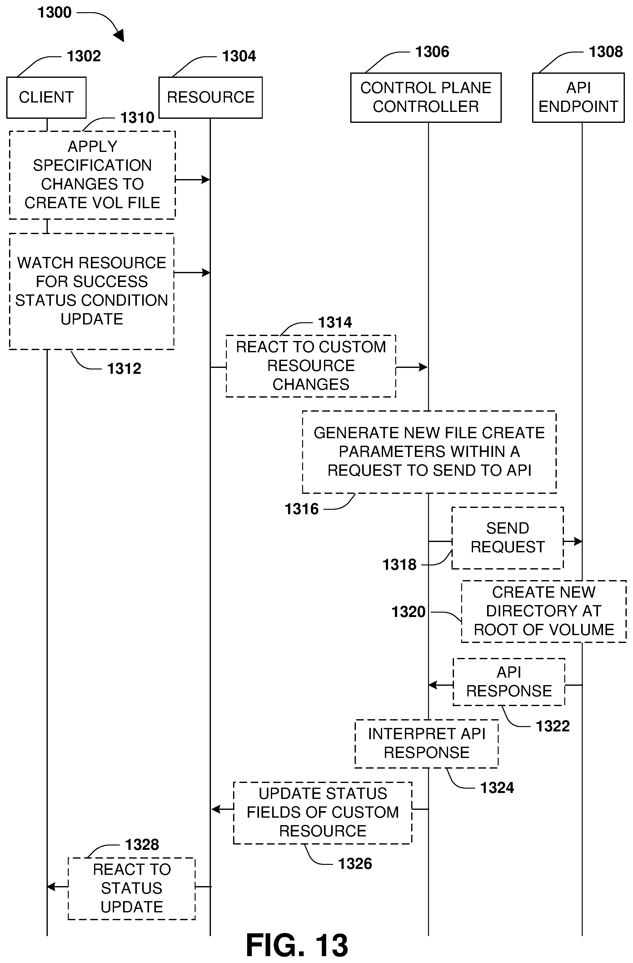 Patent US11775204 Figure 19 – Distributed control plane for facilitating communication between a container orchestration platform and a distributed storage architecture