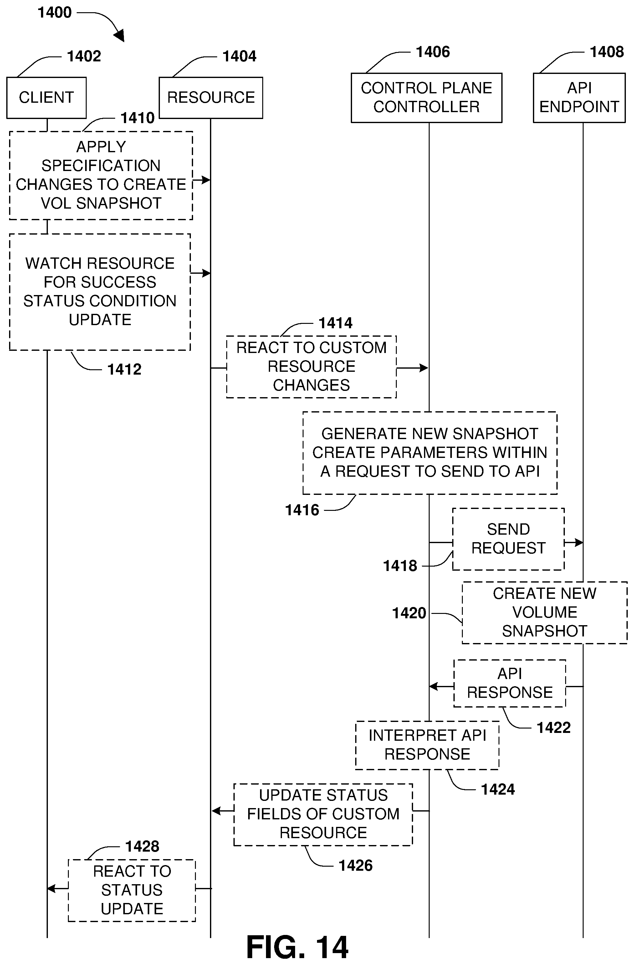 Patent US11775204 Figure 20 – Distributed control plane for facilitating communication between a container orchestration platform and a distributed storage architecture