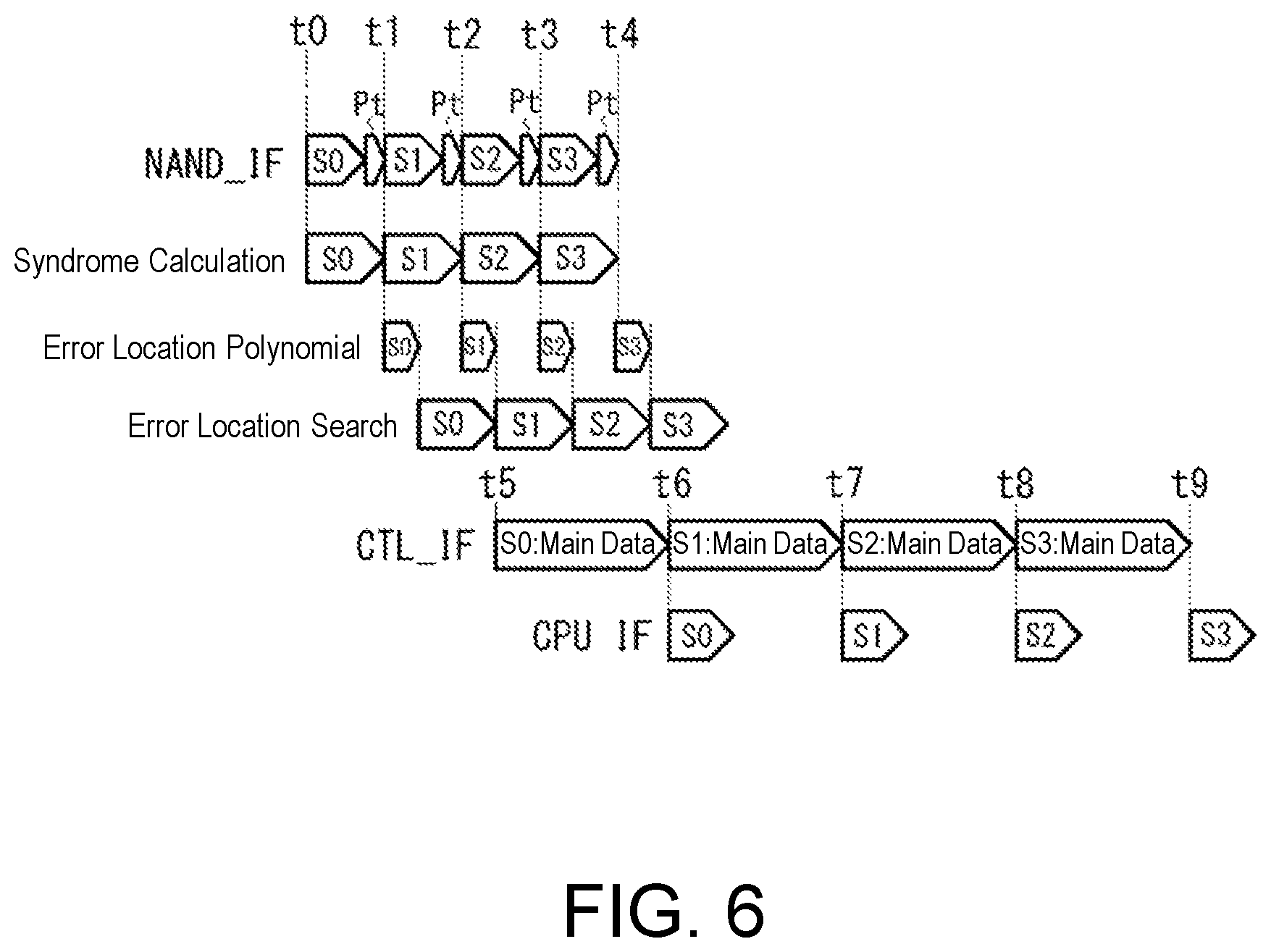 Patent US11775205 Figure 5 – Semiconductor storage device and reading method