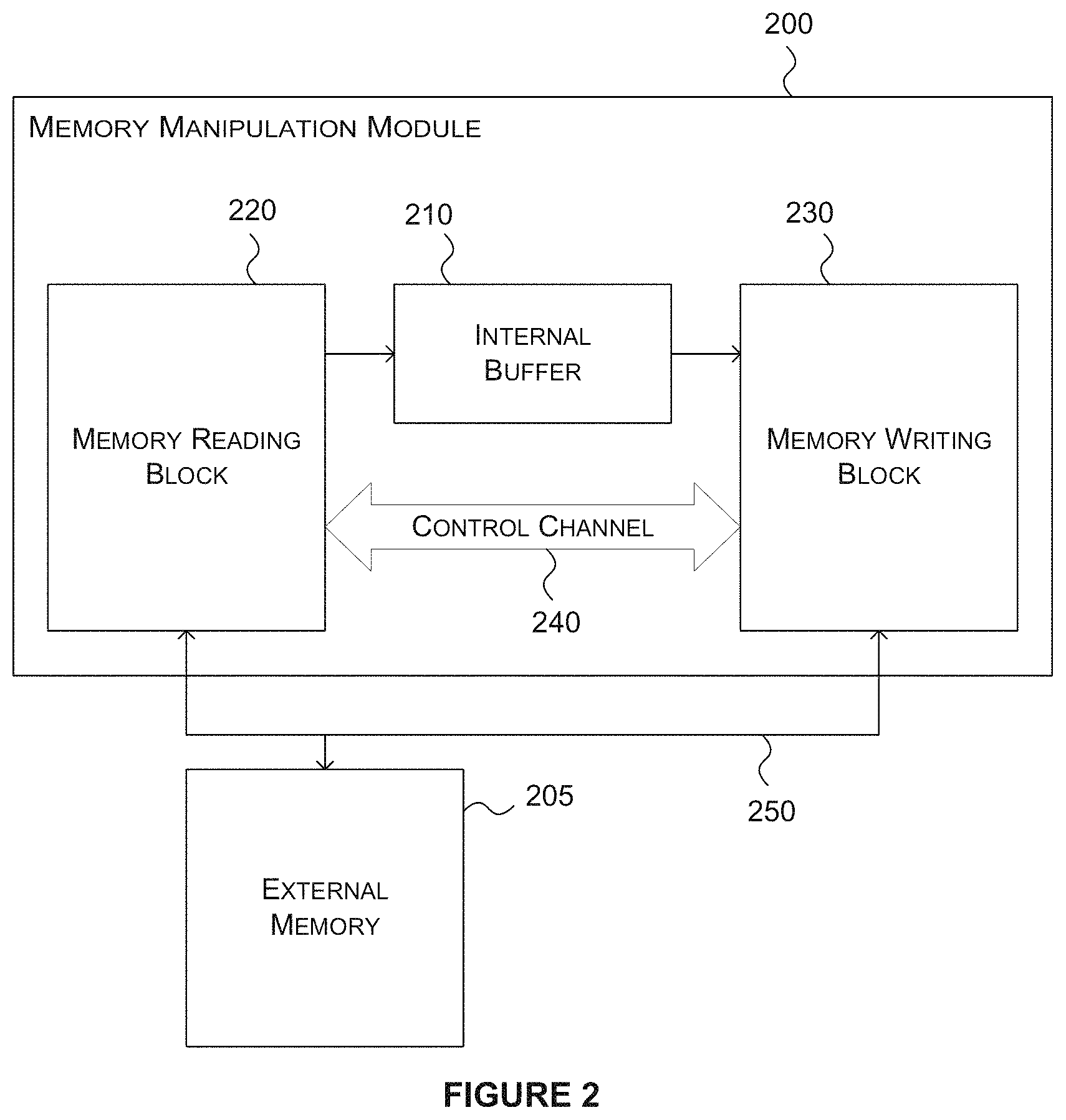 Patent US11775206 Figure 3 – Maintaining synchronisation between memory writing and reading blocks using an internal buffer and a control channel
