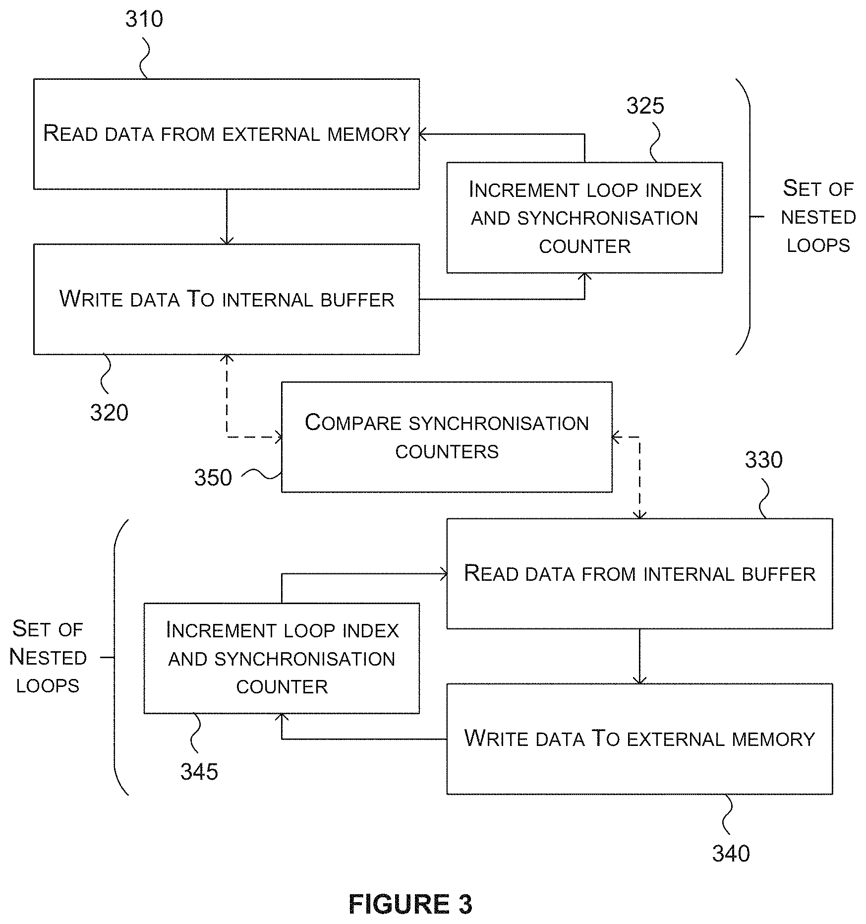 Patent US11775206 Figure 4 – Maintaining synchronisation between memory writing and reading blocks using an internal buffer and a control channel
