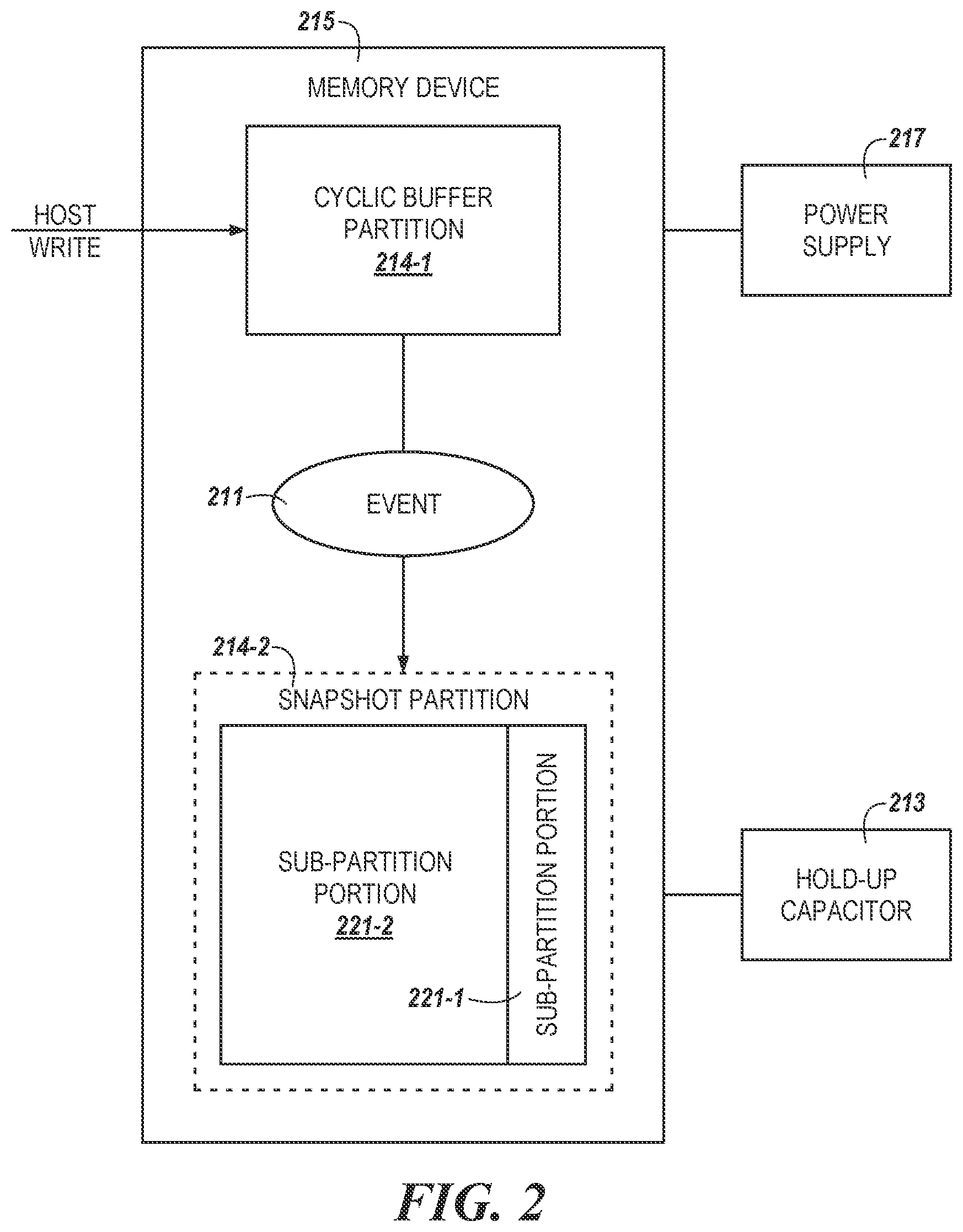 Patent US11775208 Figure 2 – Partitions within snapshot memory for buffer and snapshot memory
