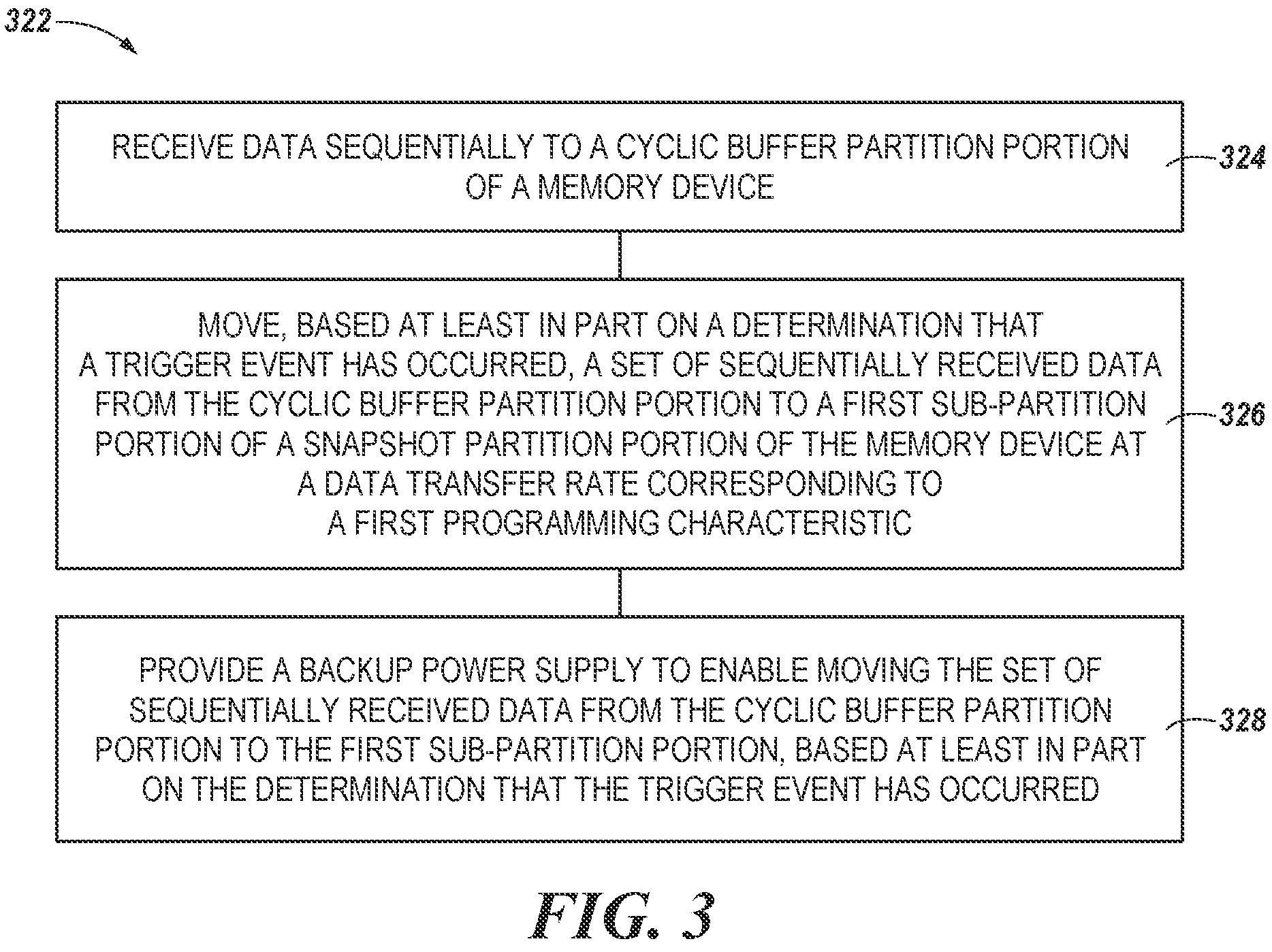 Patent US11775208 Figure 3 – Partitions within snapshot memory for buffer and snapshot memory
