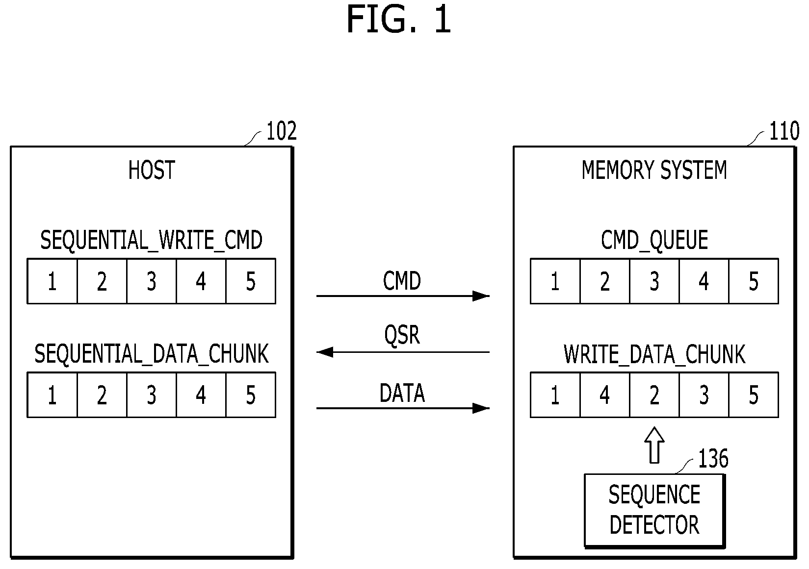 Patent US11775209 Figure 1 – Controller and operation method thereof