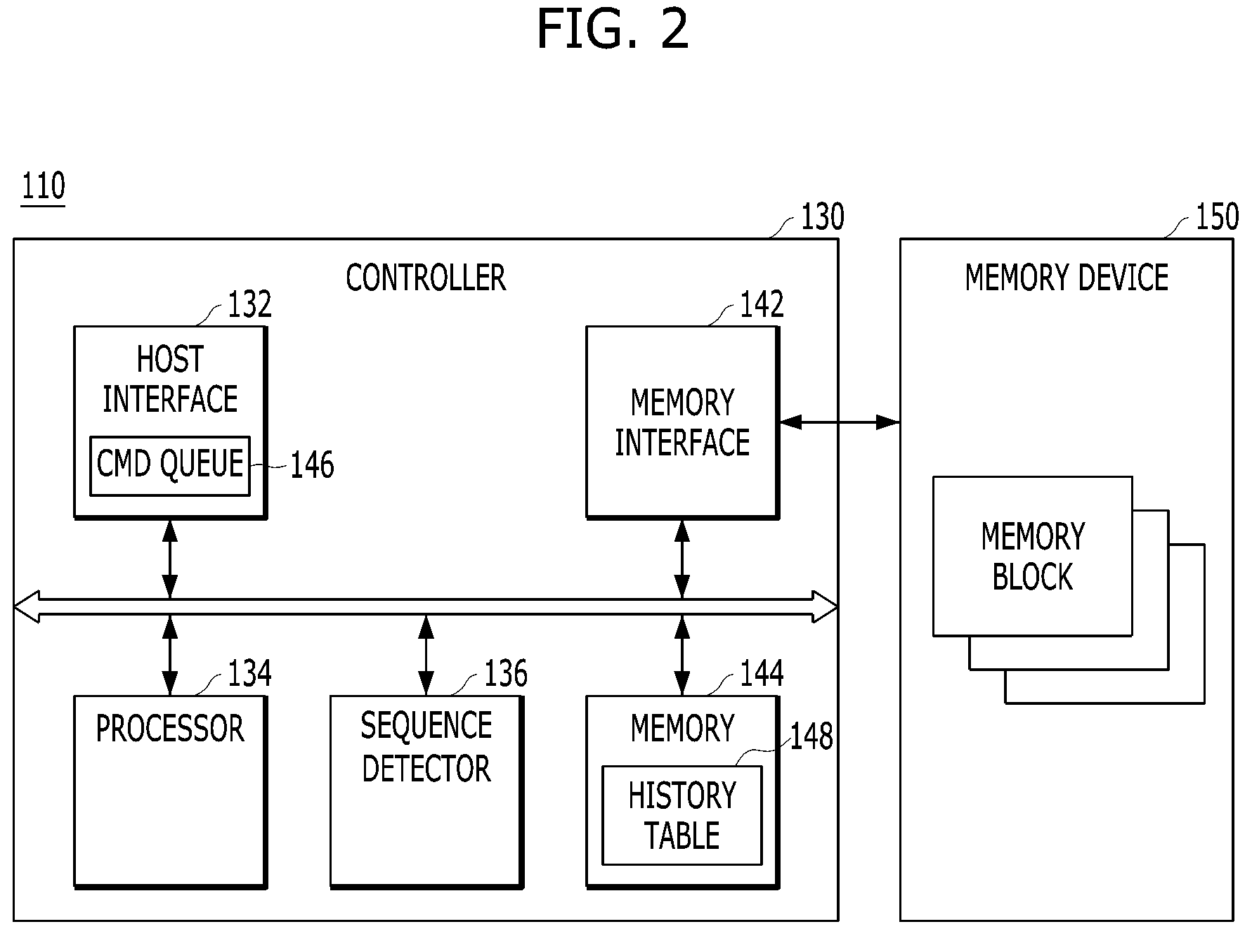 Patent US11775209 Figure 2 – Controller and operation method thereof