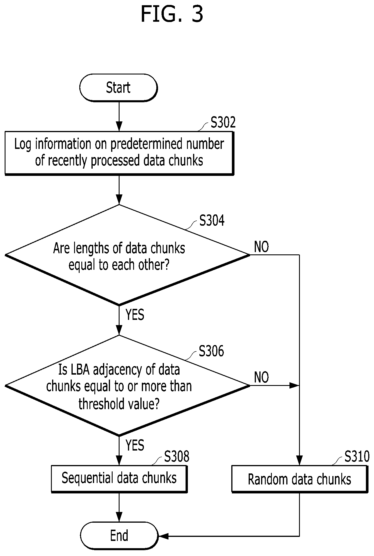 Patent US11775209 Figure 3 – Controller and operation method thereof