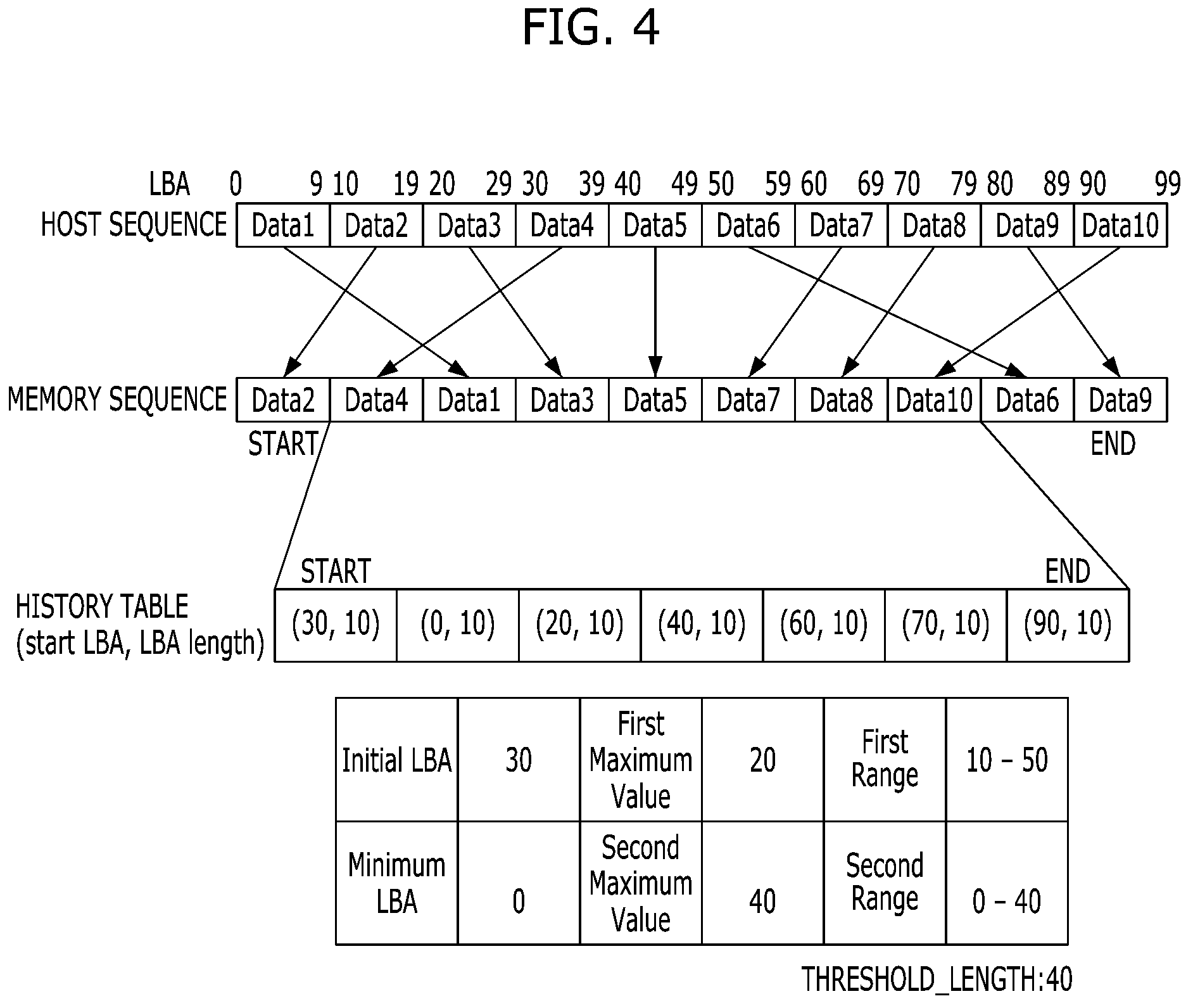 Patent US11775209 Figure 4 – Controller and operation method thereof