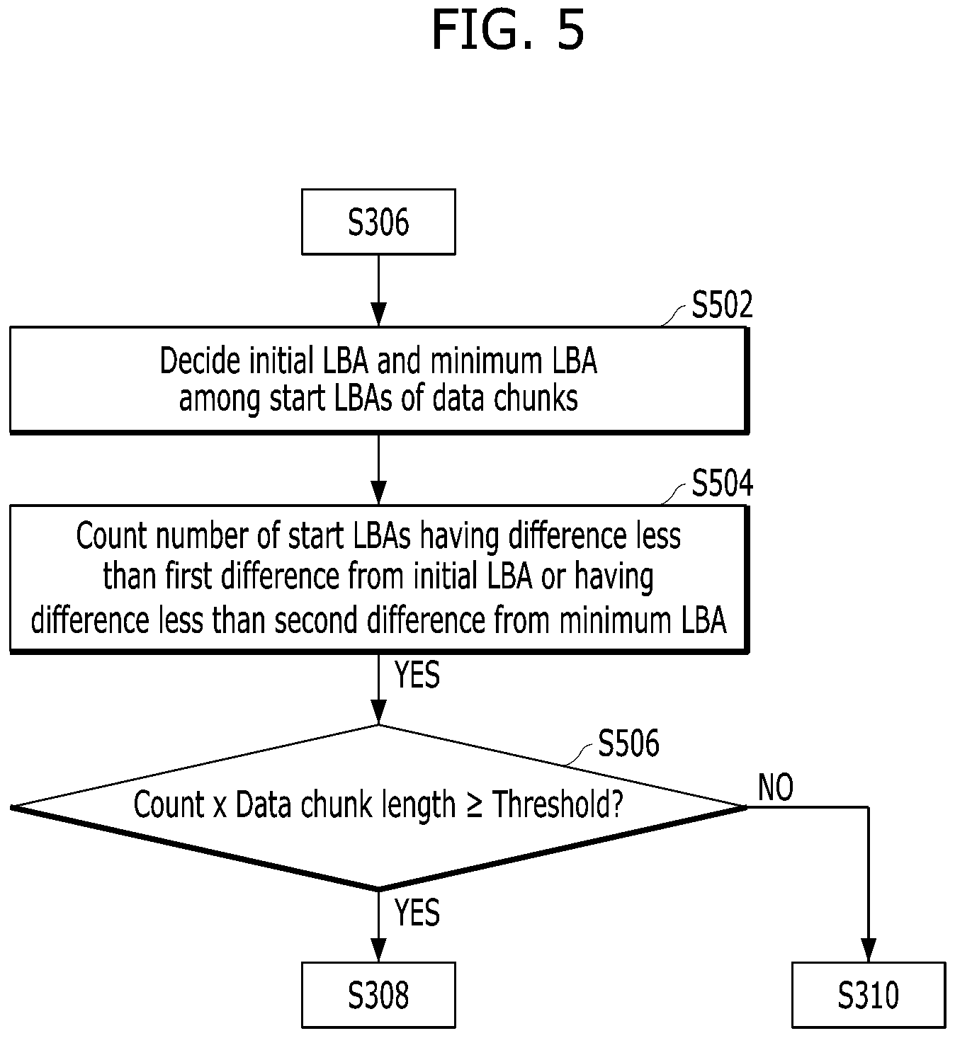 Patent US11775209 Figure 5 – Controller and operation method thereof