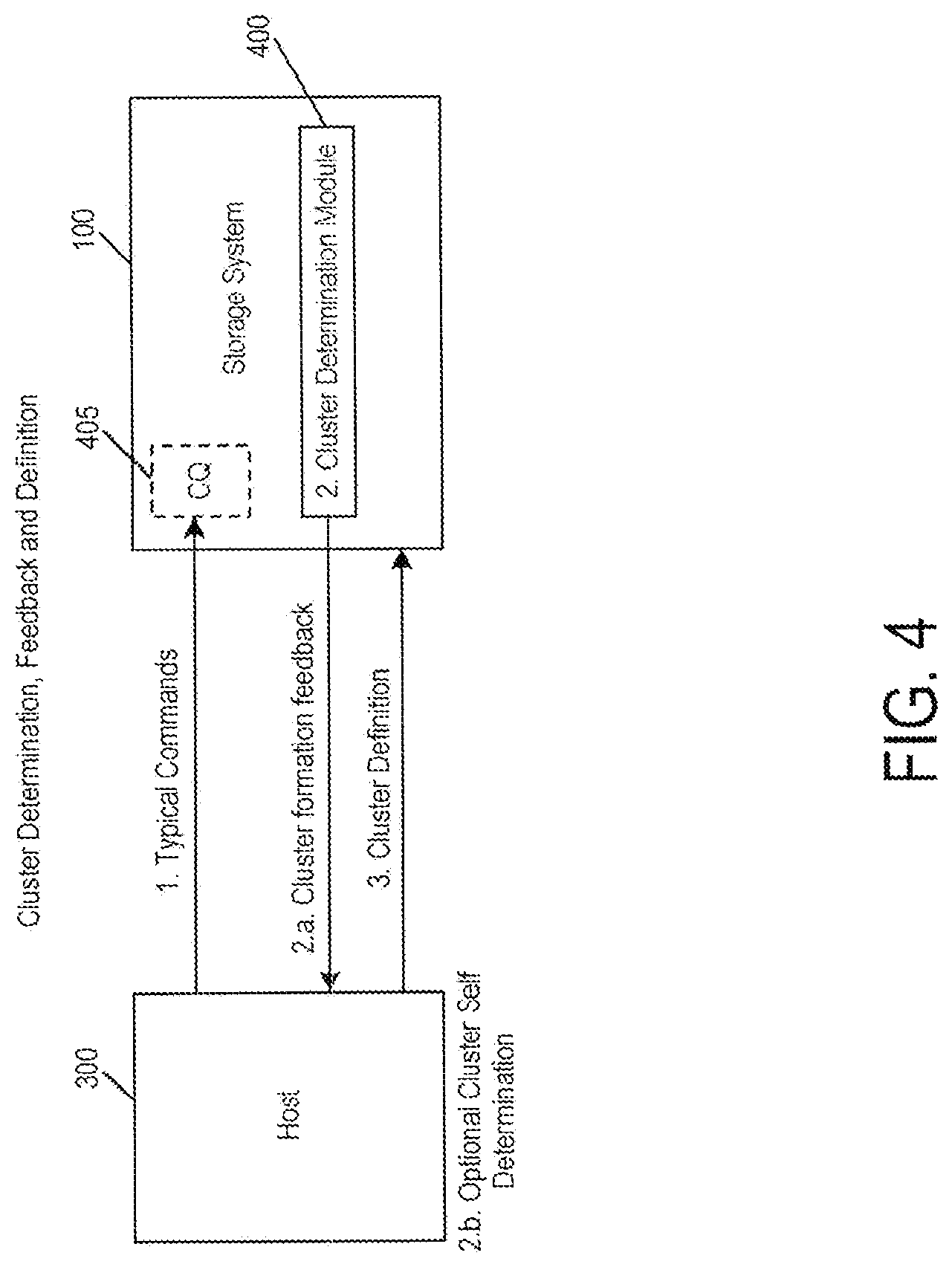 Patent US11775210 Figure 5 – Storage system and method for device-determined, application-specific dynamic command clustering