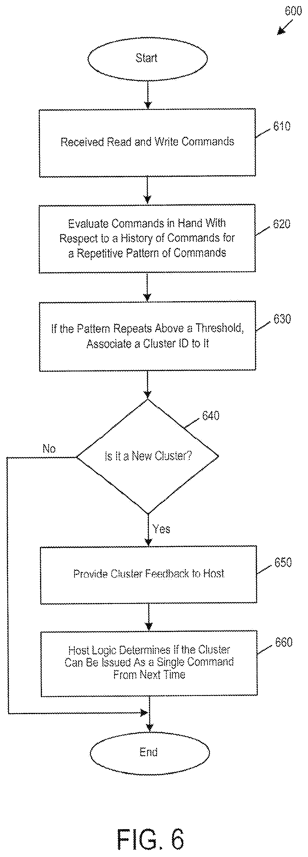 Patent US11775210 Figure 7 – Storage system and method for device-determined, application-specific dynamic command clustering