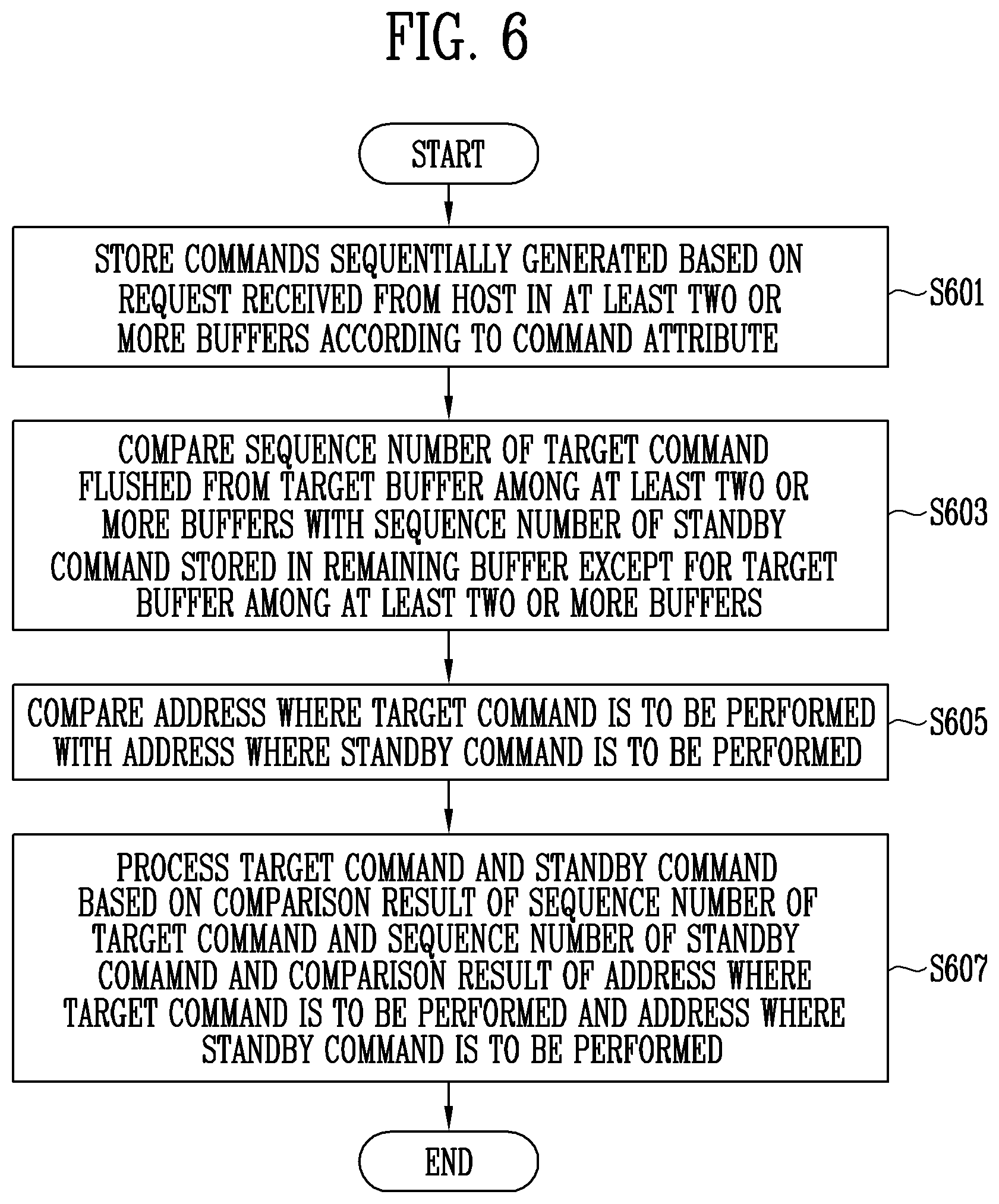 Patent US11775211 Figure 5 – Memory controller and method of operating the same