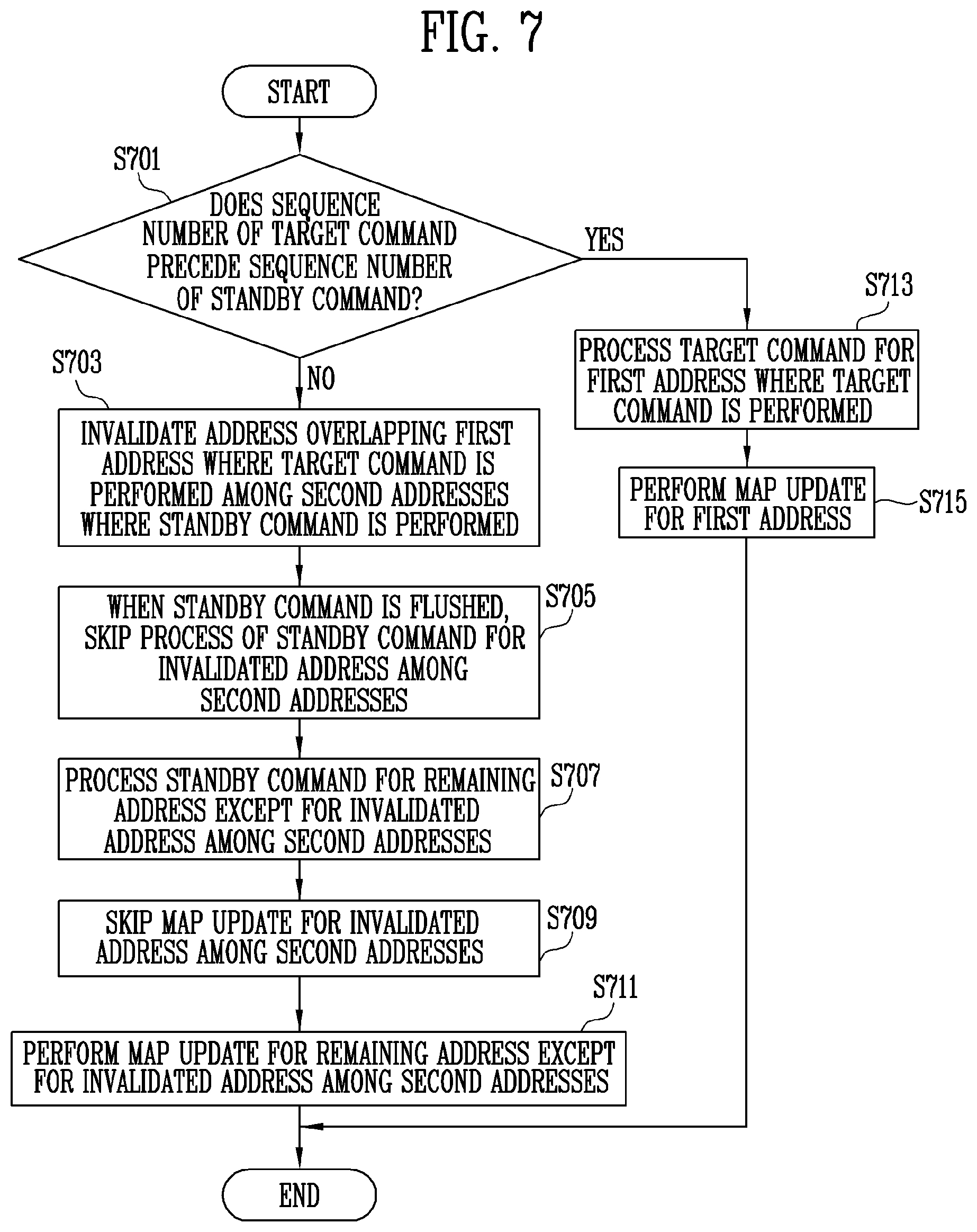 Patent US11775211 Figure 6 – Memory controller and method of operating the same