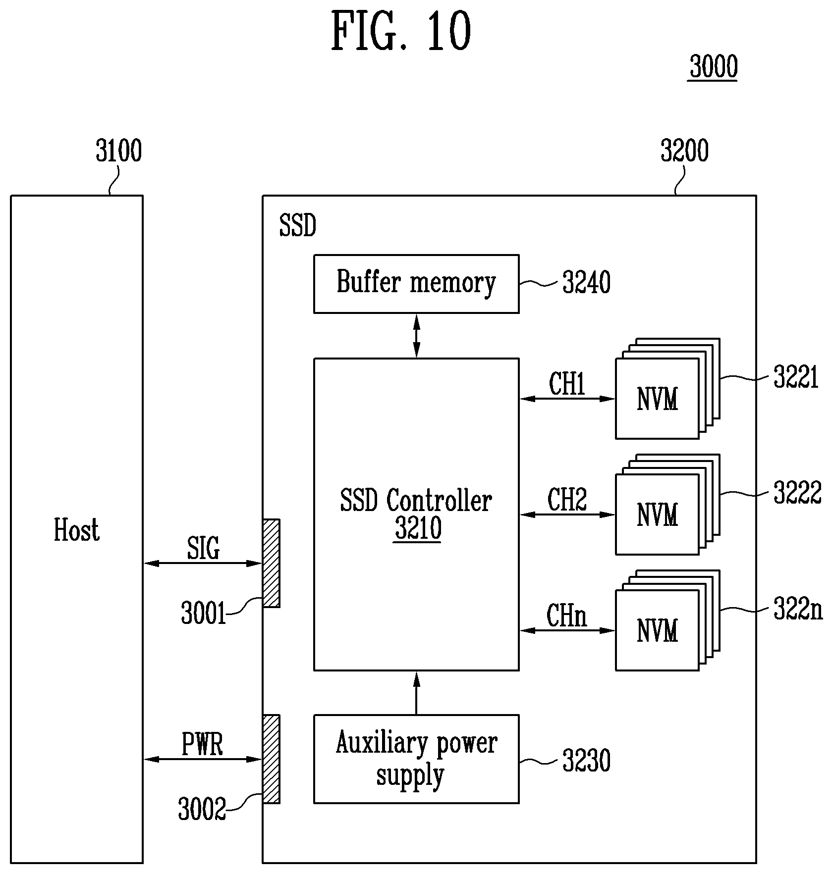 Patent US11775211 Figure 8 – Memory controller and method of operating the same