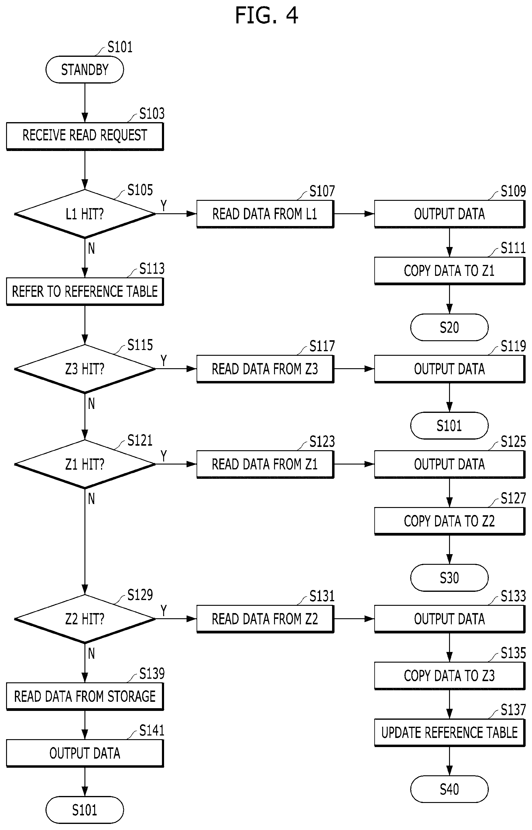 Patent US11775212 Figure 3 – Data storage device and operating method thereof