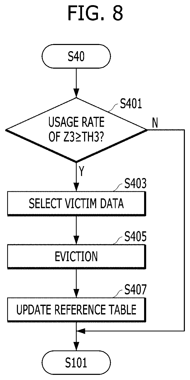 Patent US11775212 Figure 6 – Data storage device and operating method thereof