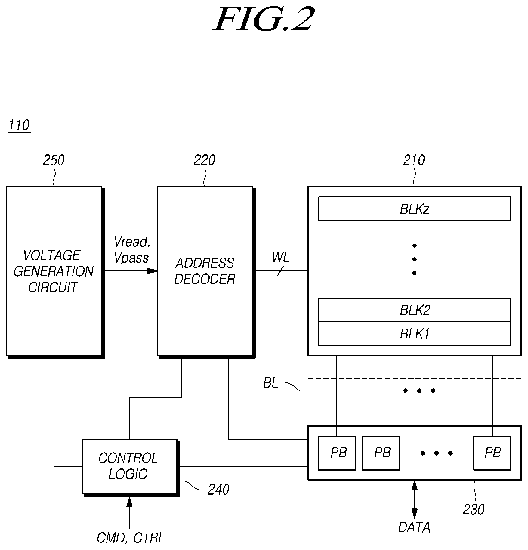 Patent US11775214 Figure 2 – Memory system for suspending and resuming execution of command according to lock or unlock request, and operating method thereof