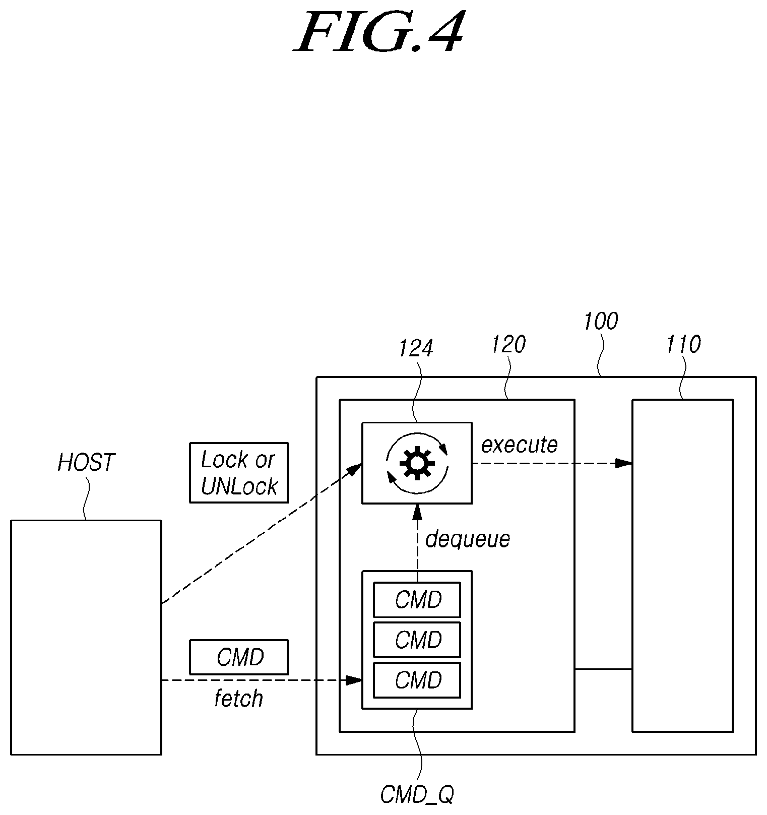 Patent US11775214 Figure 4 – Memory system for suspending and resuming execution of command according to lock or unlock request, and operating method thereof