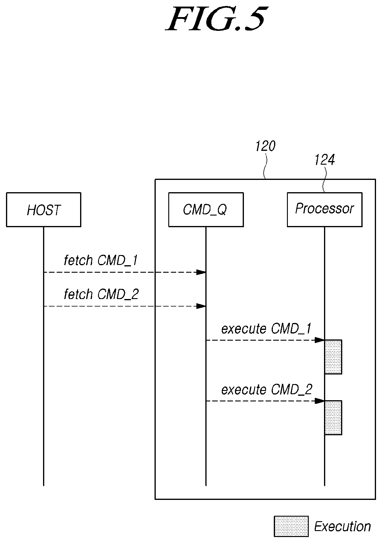 Patent US11775214 Figure 5 – Memory system for suspending and resuming execution of command according to lock or unlock request, and operating method thereof