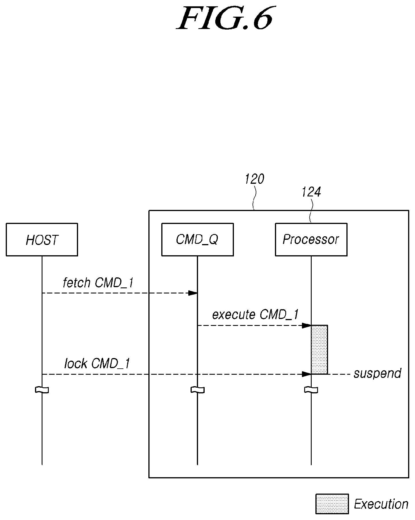 Patent US11775214 Figure 6 – Memory system for suspending and resuming execution of command according to lock or unlock request, and operating method thereof