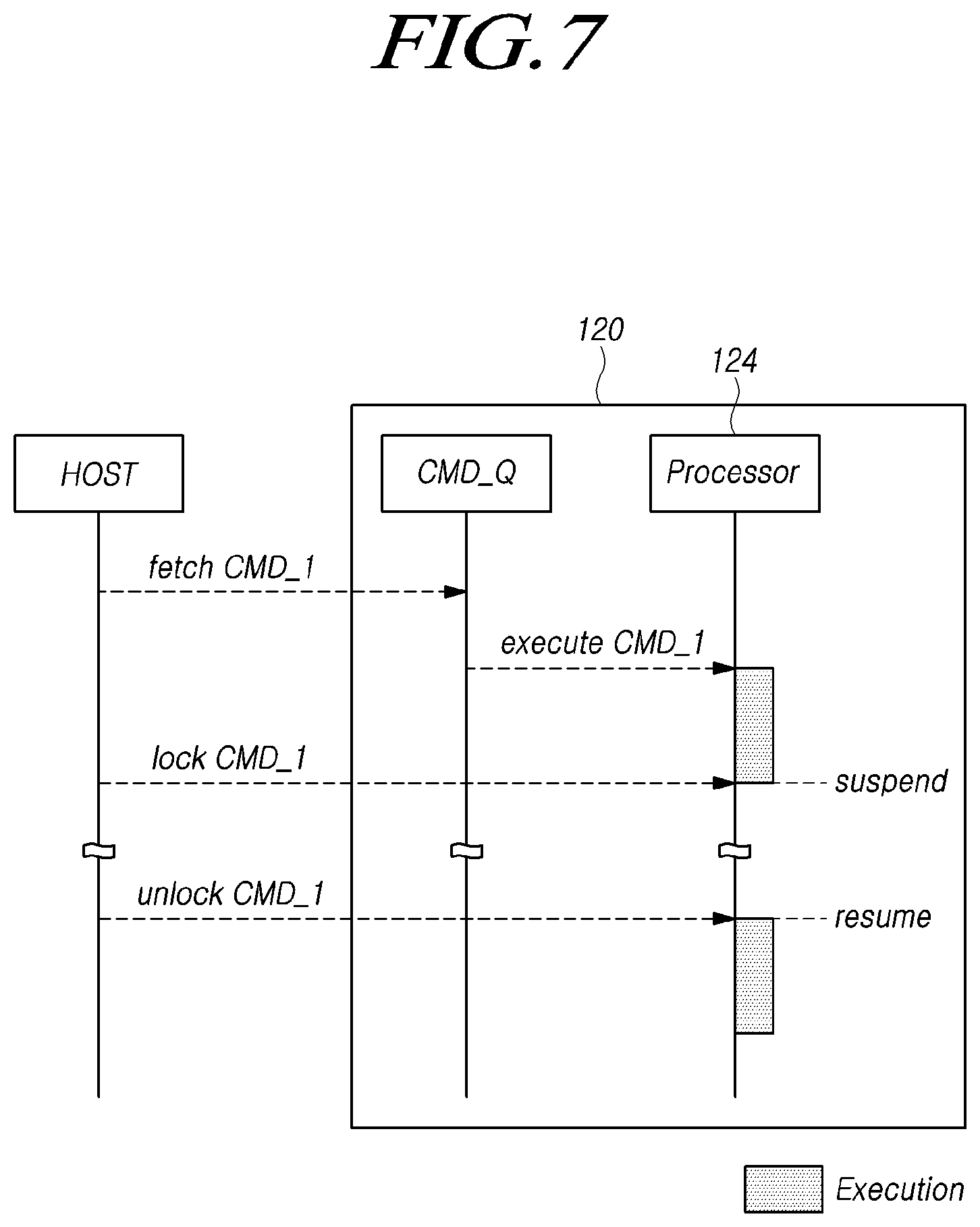 Patent US11775214 Figure 7 – Memory system for suspending and resuming execution of command according to lock or unlock request, and operating method thereof
