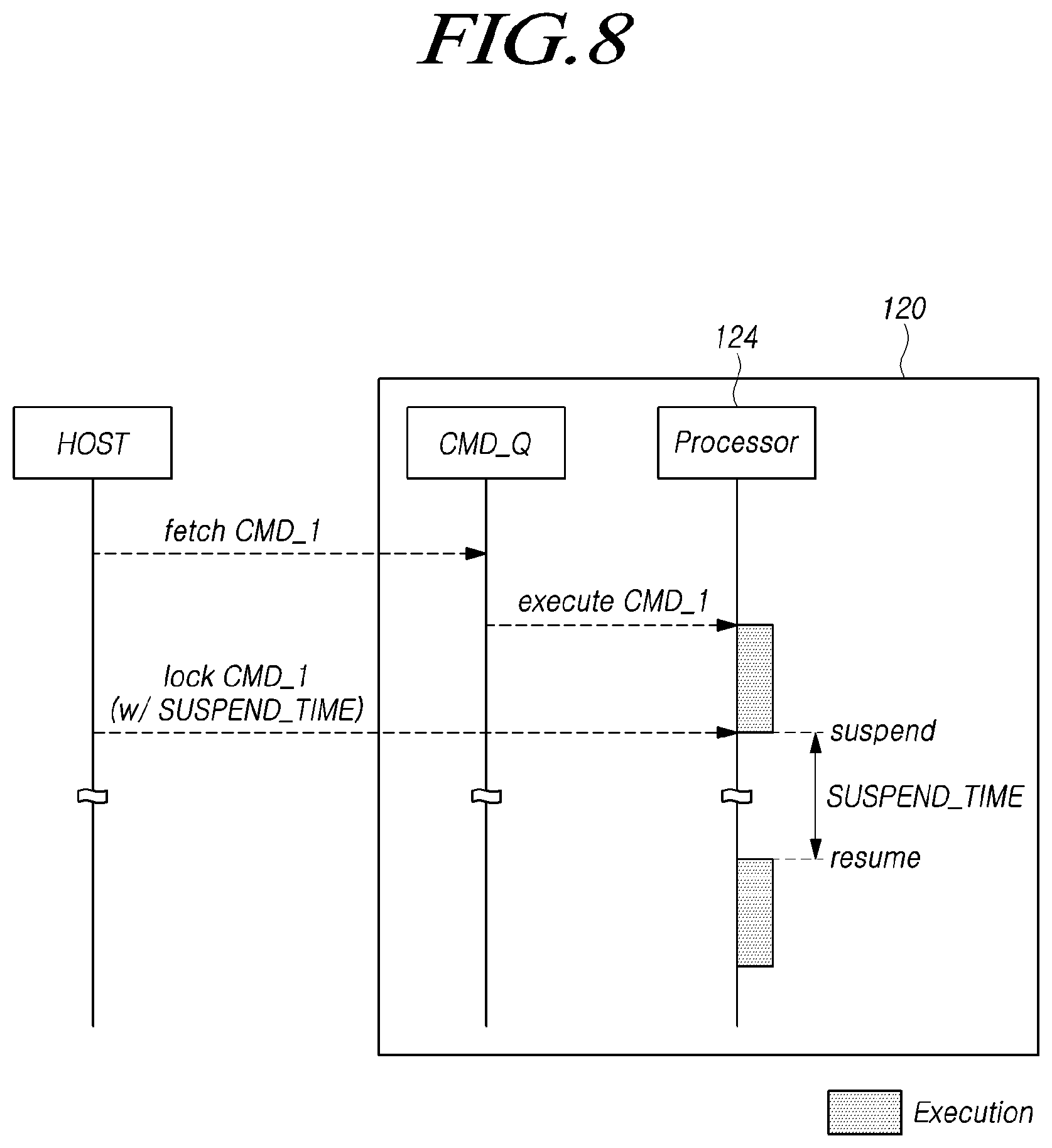 Patent US11775214 Figure 8 – Memory system for suspending and resuming execution of command according to lock or unlock request, and operating method thereof