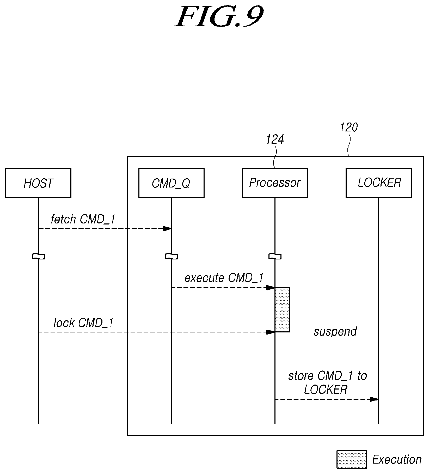 Patent US11775214 Figure 9 – Memory system for suspending and resuming execution of command according to lock or unlock request, and operating method thereof