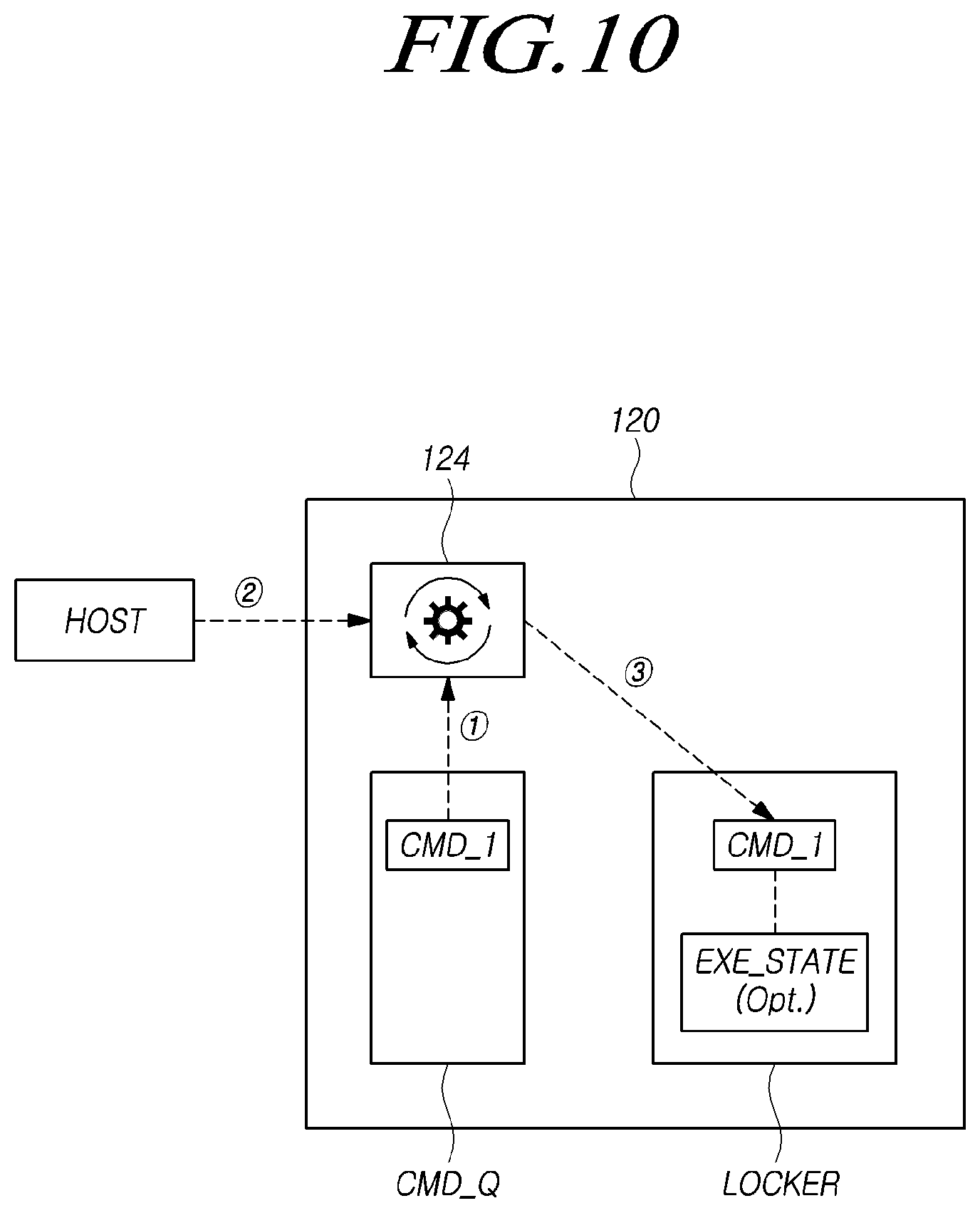 Patent US11775214 Figure 10 – Memory system for suspending and resuming execution of command according to lock or unlock request, and operating method thereof