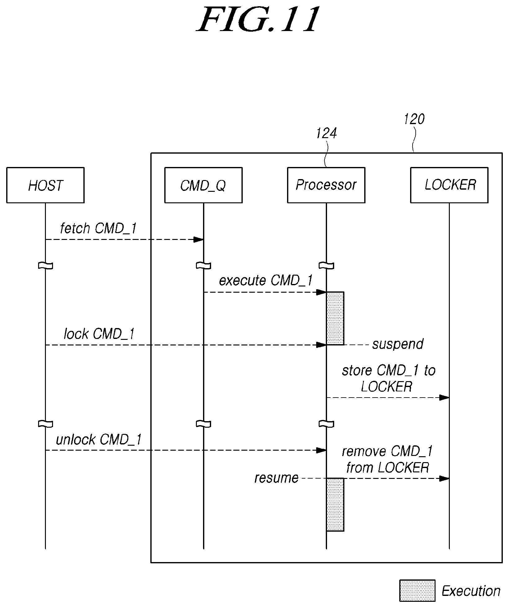 Patent US11775214 Figure 11 – Memory system for suspending and resuming execution of command according to lock or unlock request, and operating method thereof
