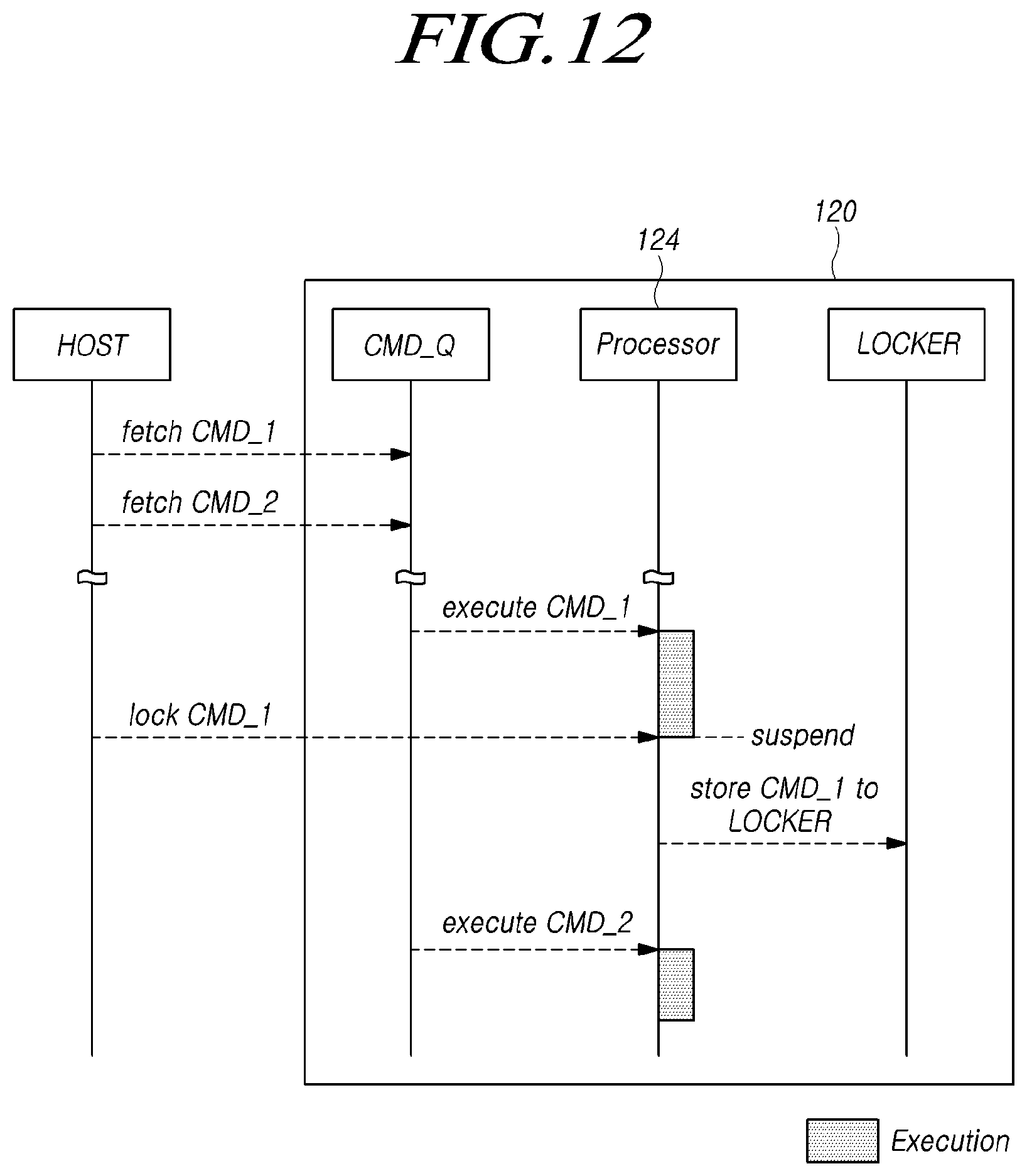 Patent US11775214 Figure 12 – Memory system for suspending and resuming execution of command according to lock or unlock request, and operating method thereof