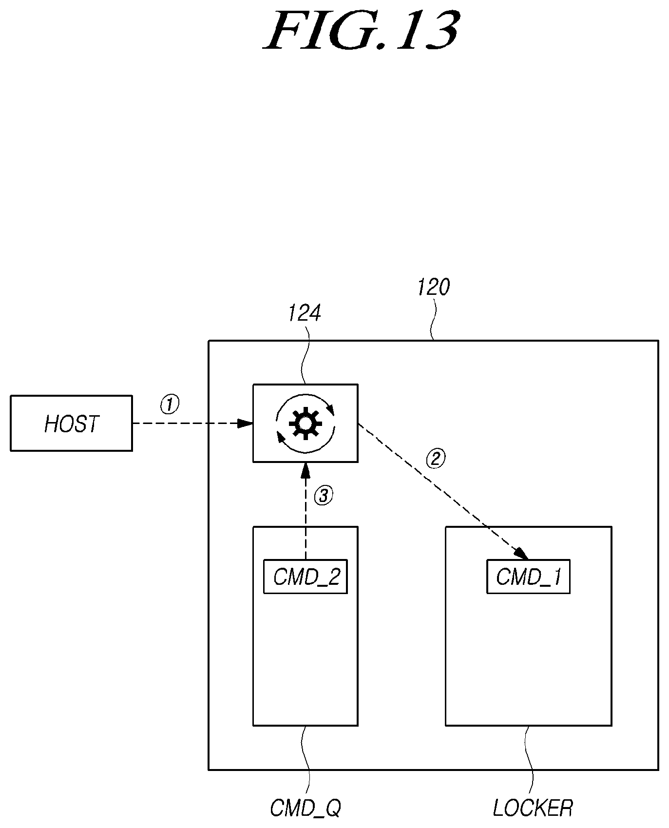 Patent US11775214 Figure 13 – Memory system for suspending and resuming execution of command according to lock or unlock request, and operating method thereof