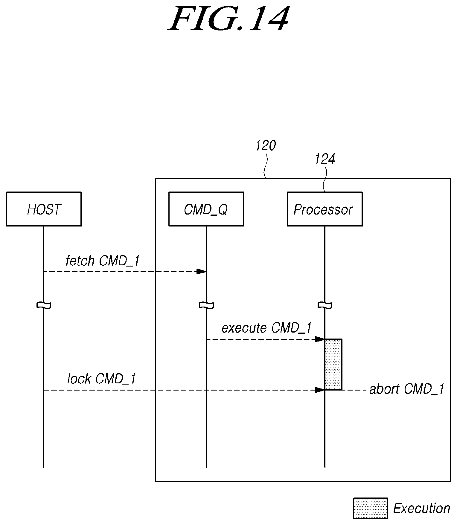 Patent US11775214 Figure 14 – Memory system for suspending and resuming execution of command according to lock or unlock request, and operating method thereof