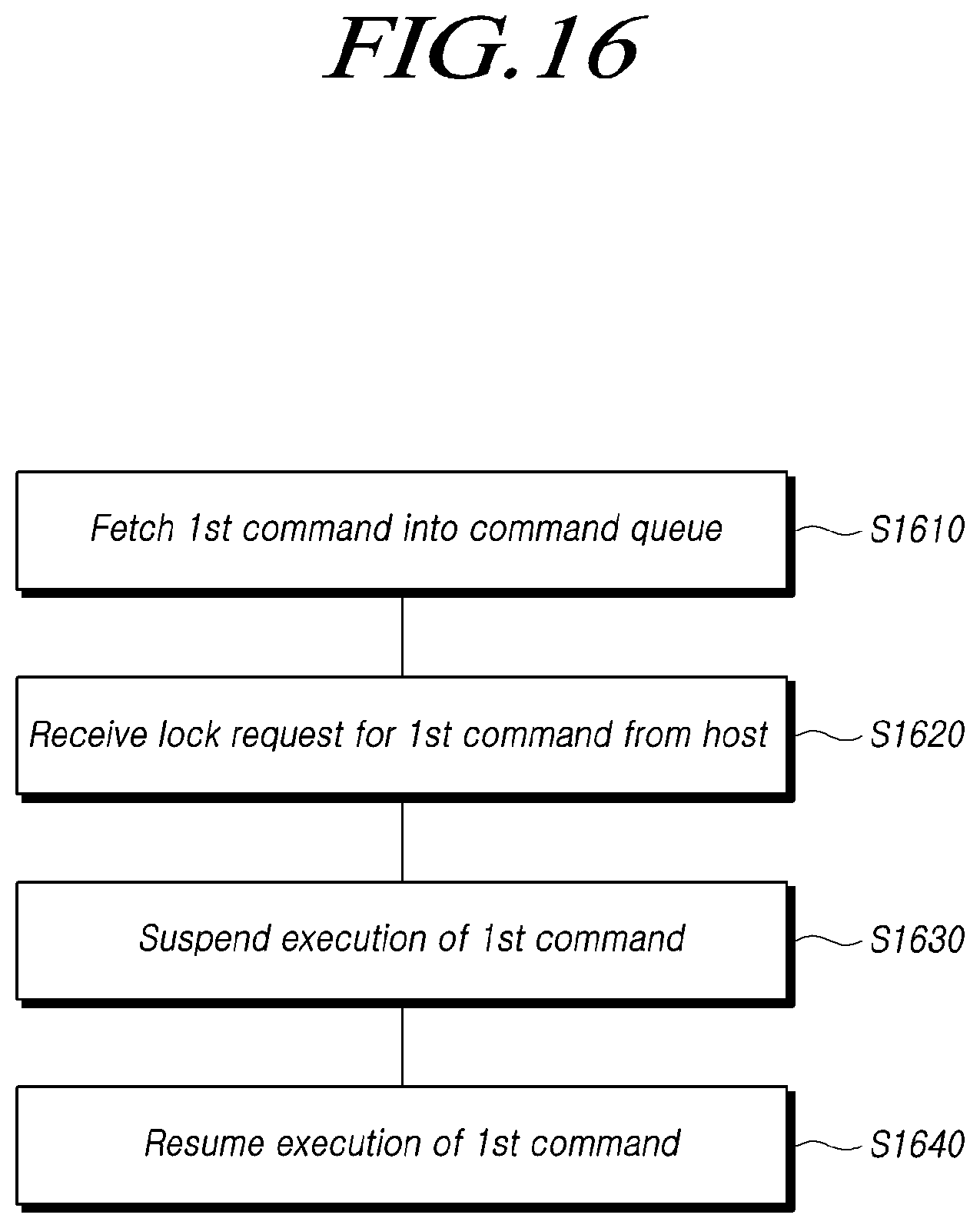 Patent US11775214 Figure 16 – Memory system for suspending and resuming execution of command according to lock or unlock request, and operating method thereof