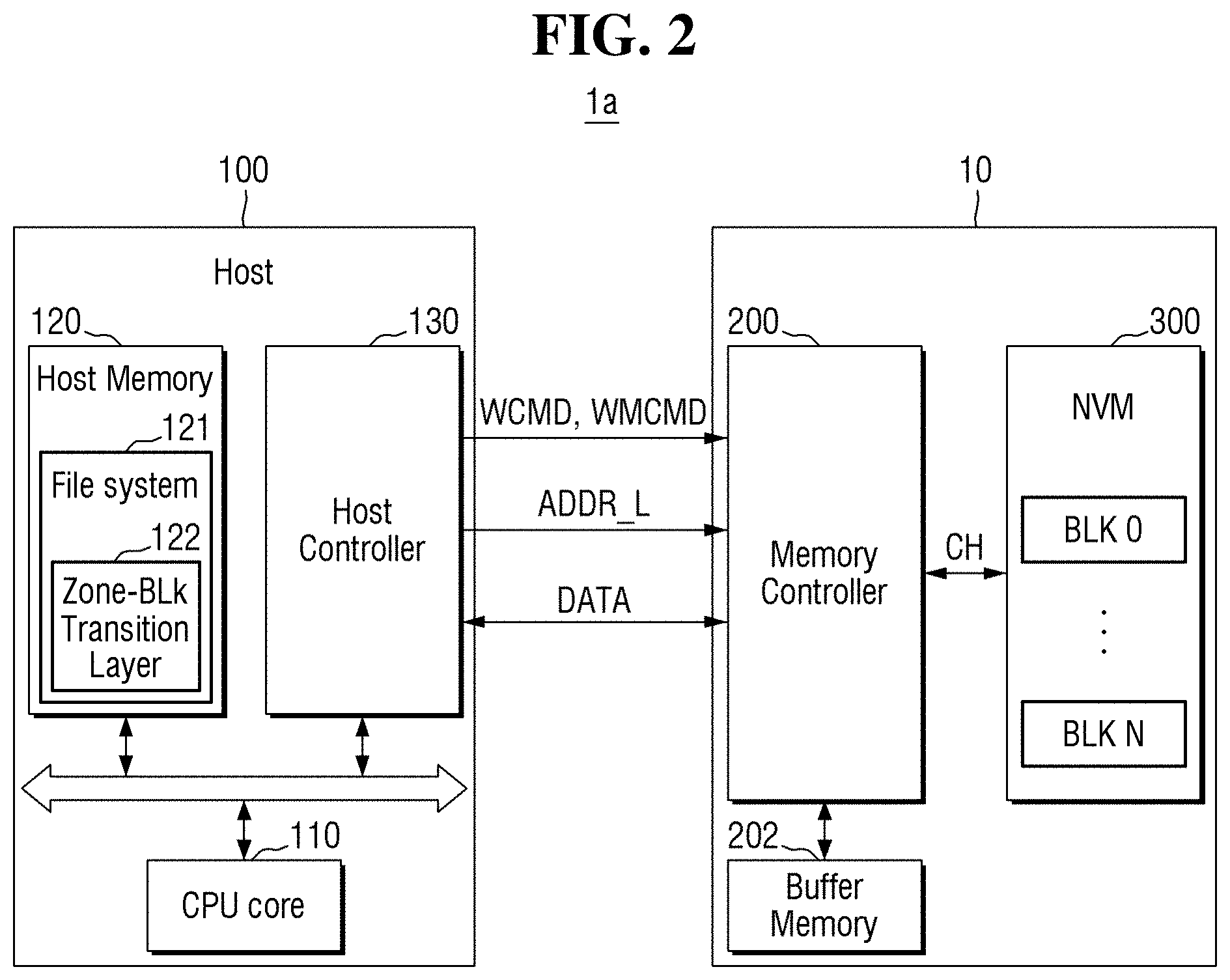 Patent US11775215 Figure 2 – Storage device with host-controlled operation mode, electronic system including the same, and method of operating the same