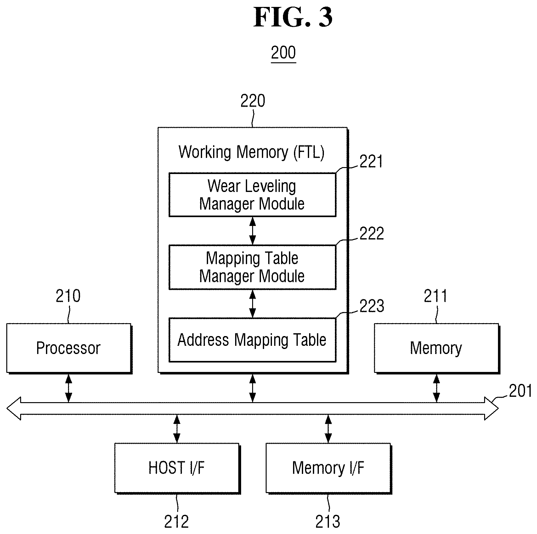 Patent US11775215 Figure 3 – Storage device with host-controlled operation mode, electronic system including the same, and method of operating the same