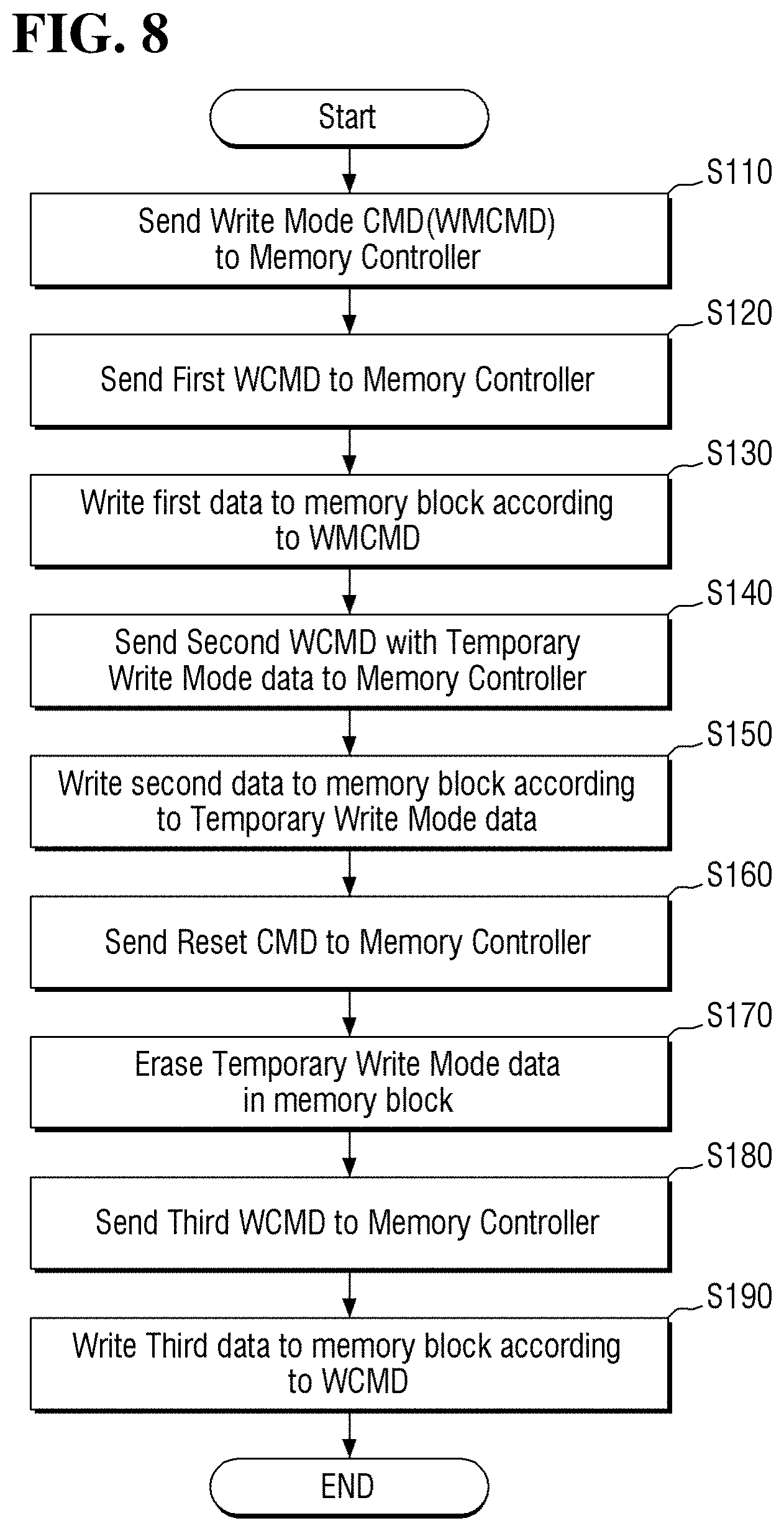 Patent US11775215 Figure 8 – Storage device with host-controlled operation mode, electronic system including the same, and method of operating the same