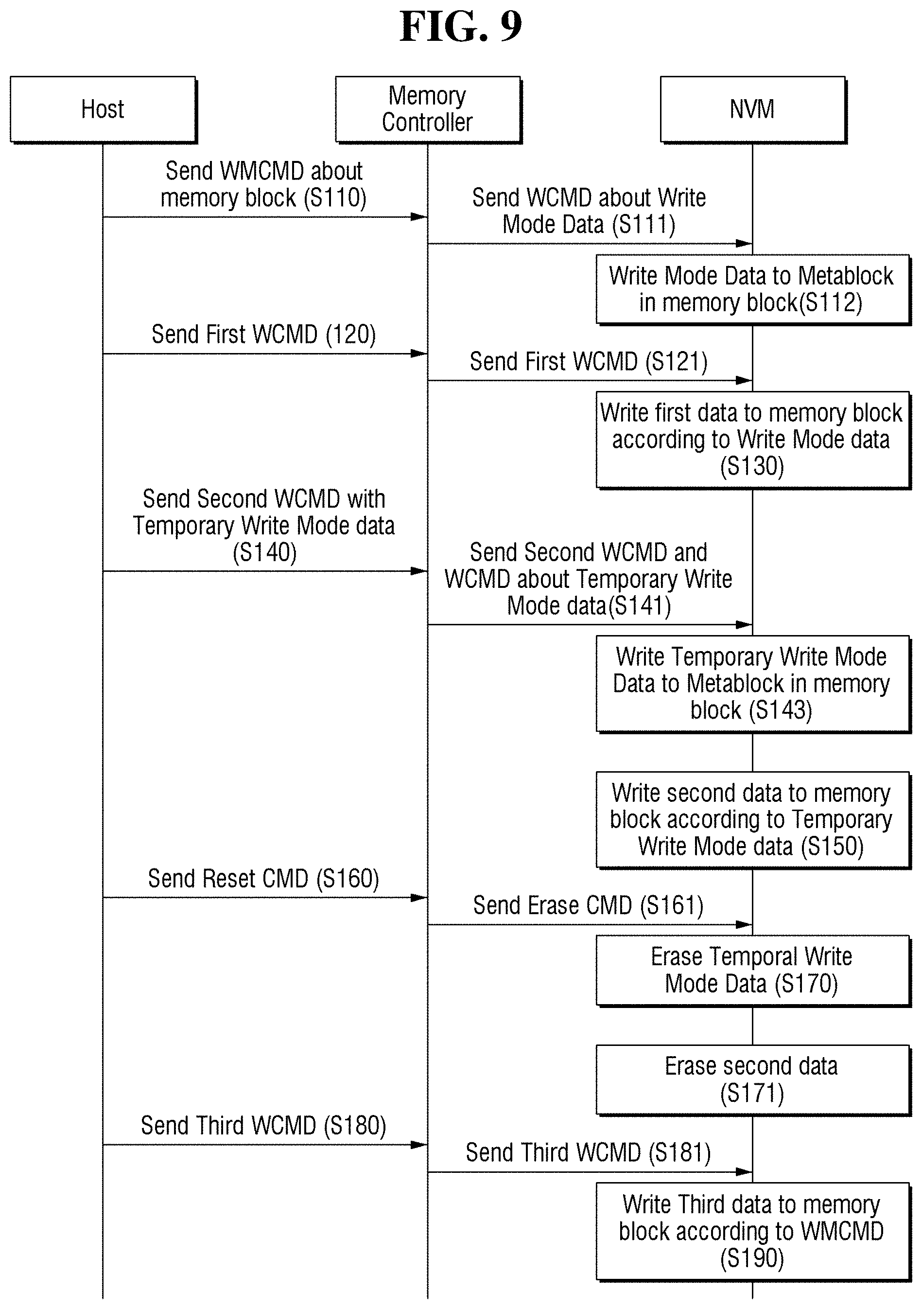 Patent US11775215 Figure 9 – Storage device with host-controlled operation mode, electronic system including the same, and method of operating the same