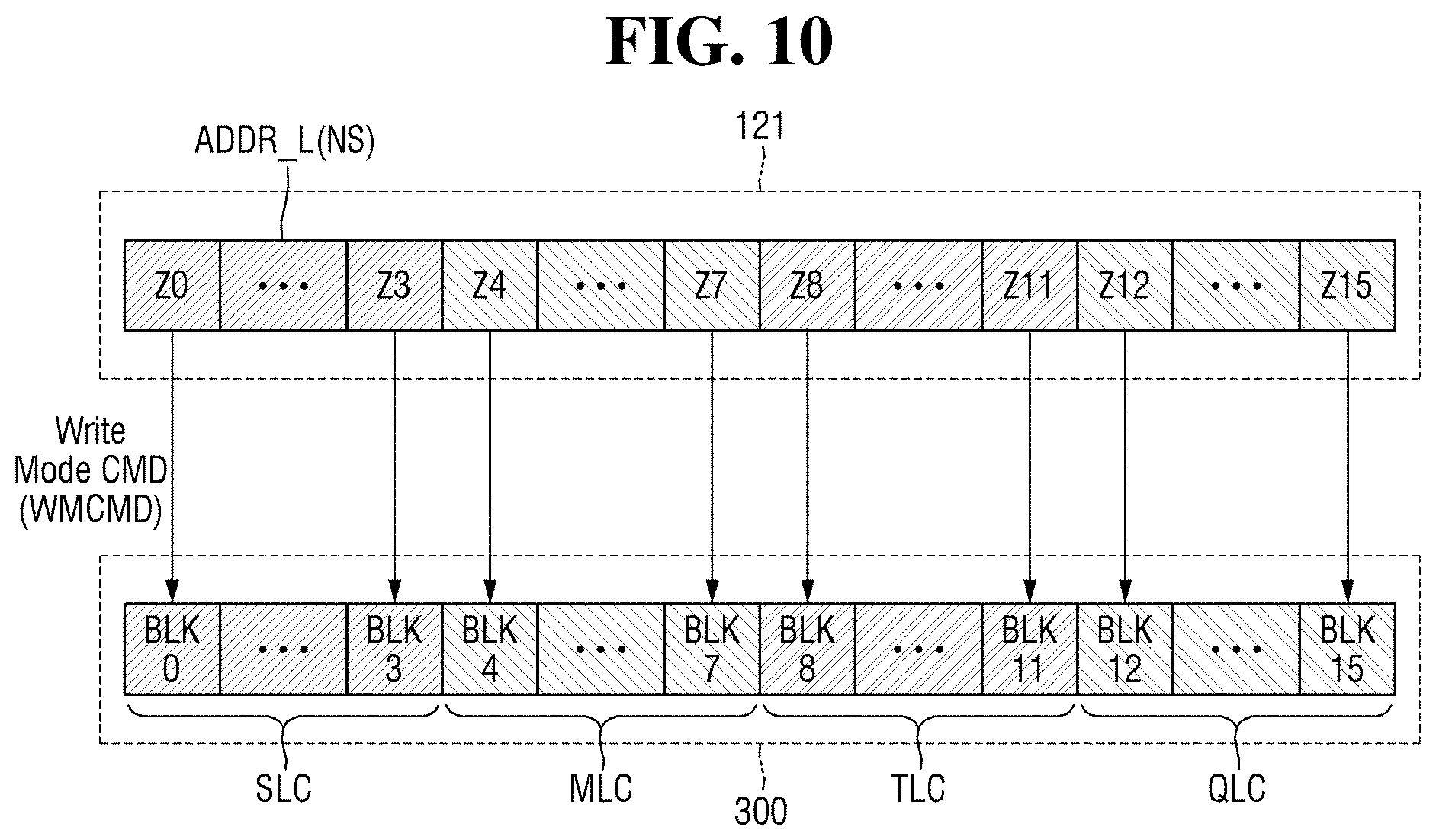 Patent US11775215 Figure 10 – Storage device with host-controlled operation mode, electronic system including the same, and method of operating the same