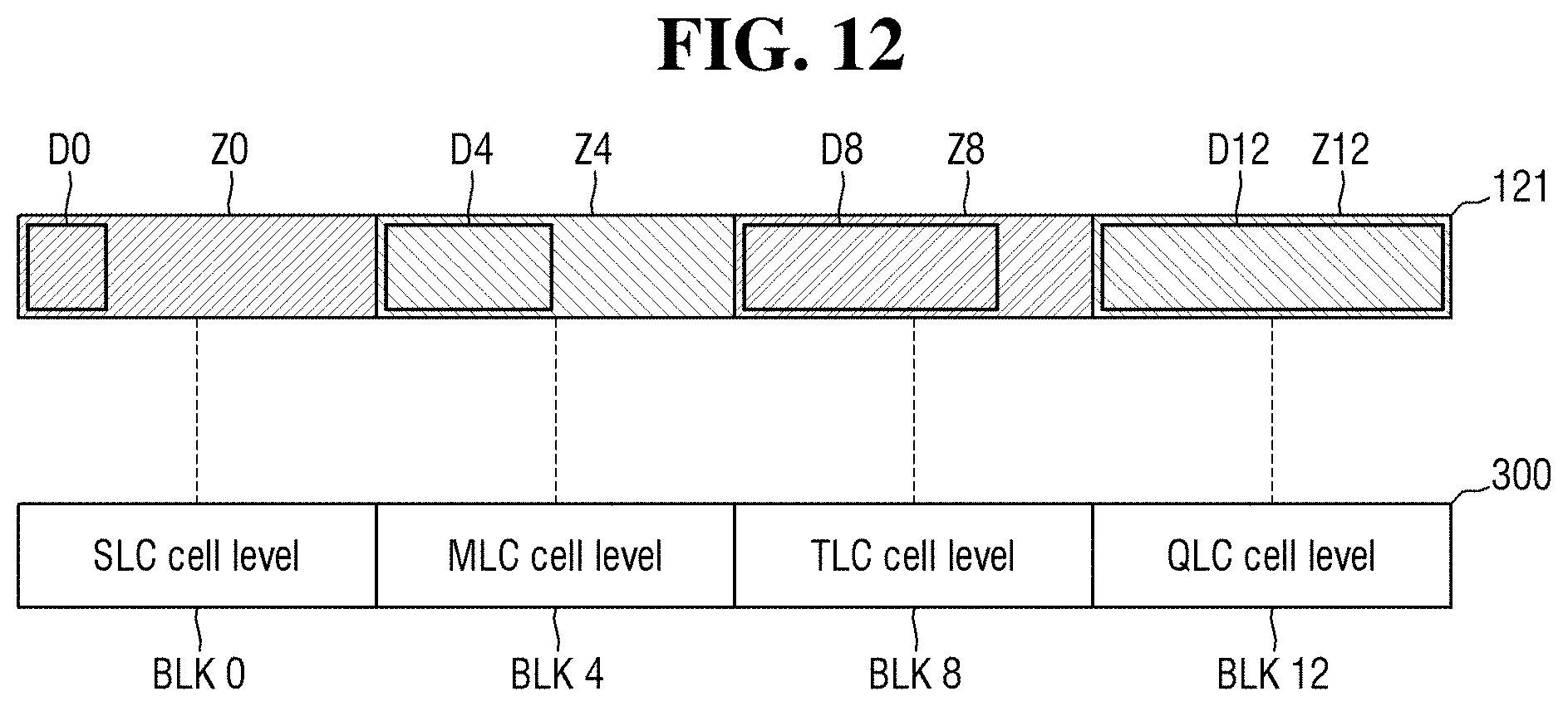 Patent US11775215 Figure 12 – Storage device with host-controlled operation mode, electronic system including the same, and method of operating the same