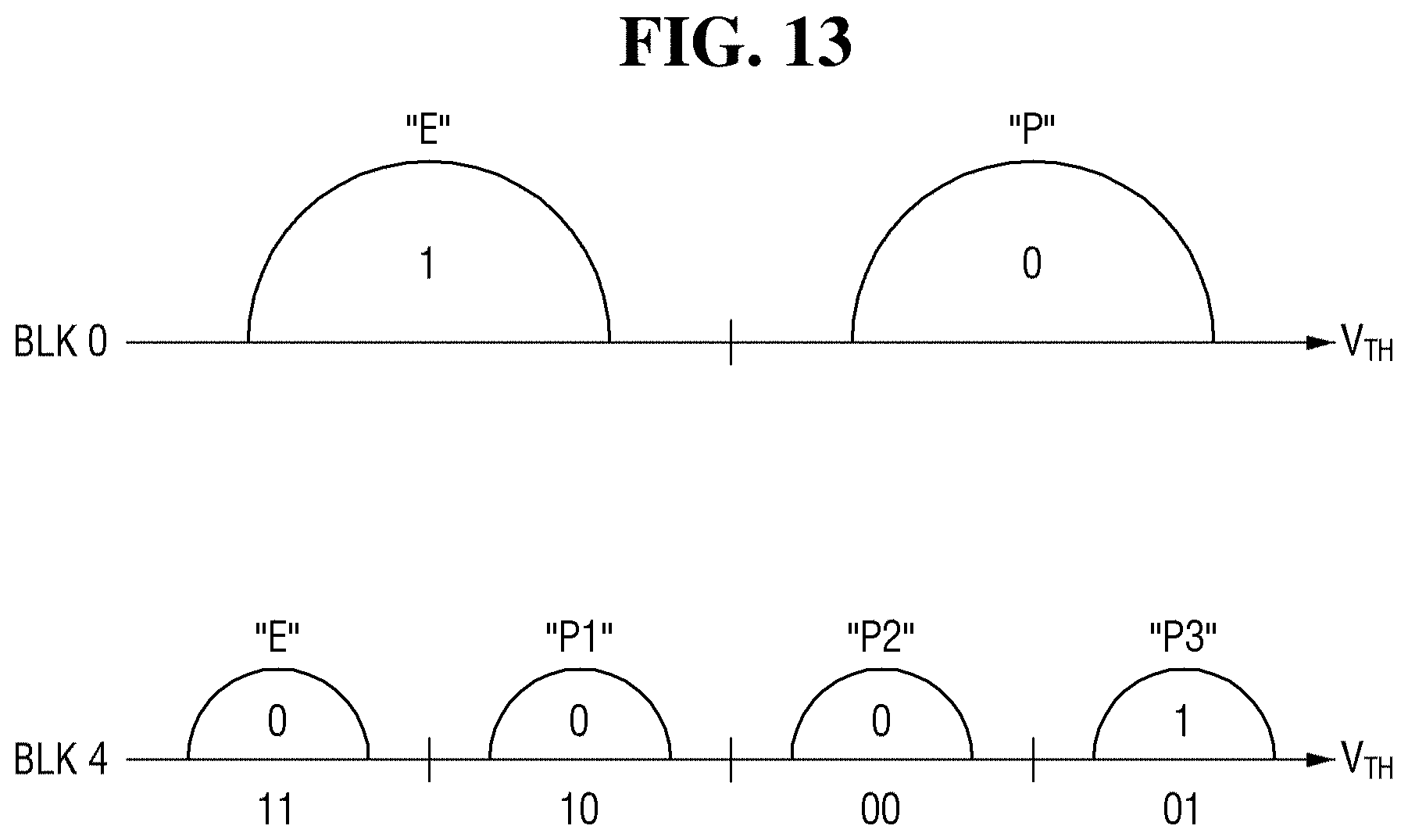 Patent US11775215 Figure 13 – Storage device with host-controlled operation mode, electronic system including the same, and method of operating the same