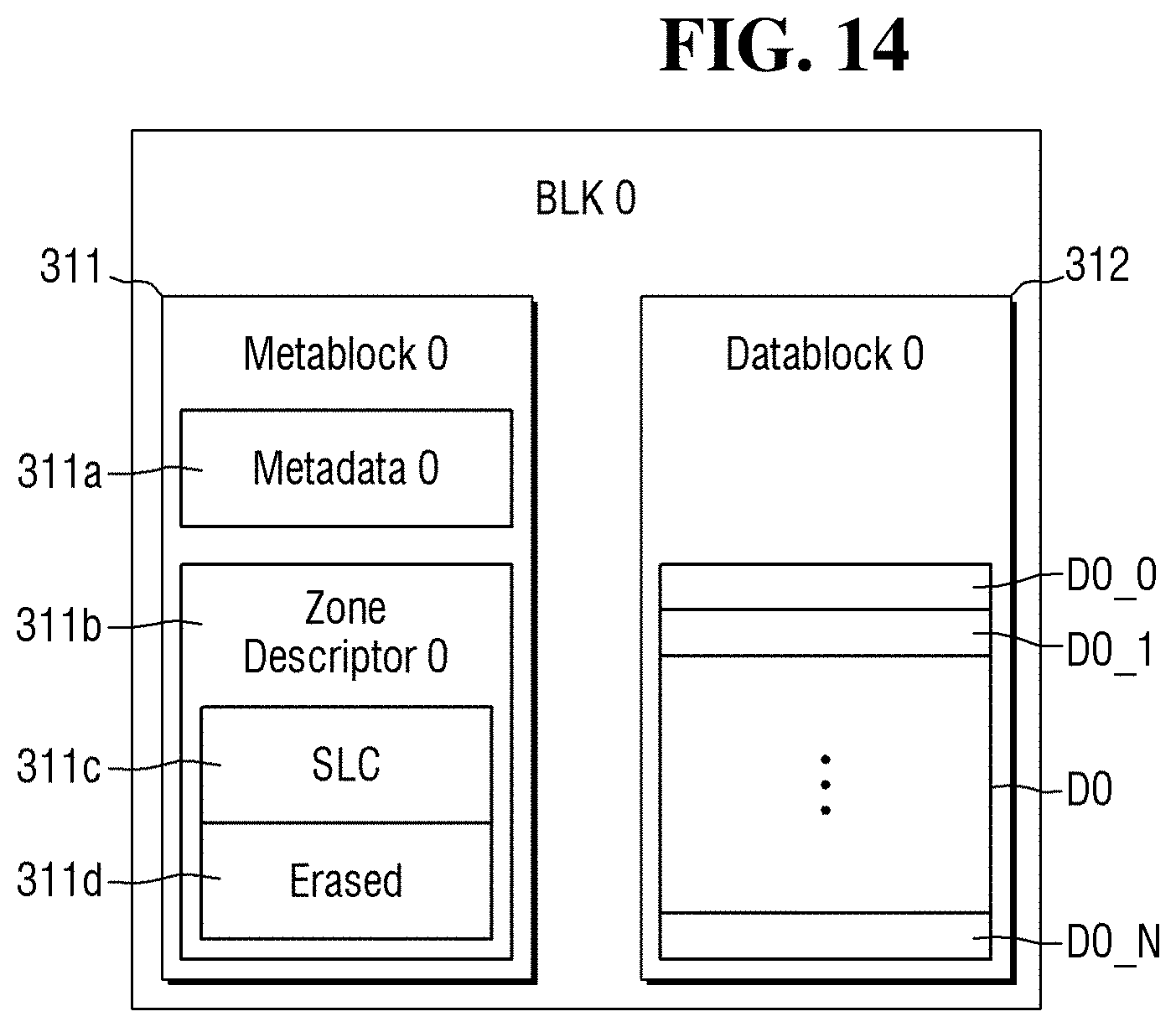 Patent US11775215 Figure 14 – Storage device with host-controlled operation mode, electronic system including the same, and method of operating the same