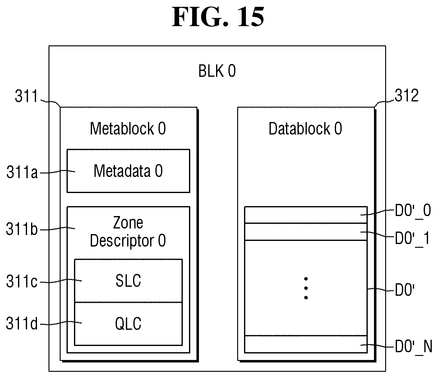 Patent US11775215 Figure 15 – Storage device with host-controlled operation mode, electronic system including the same, and method of operating the same